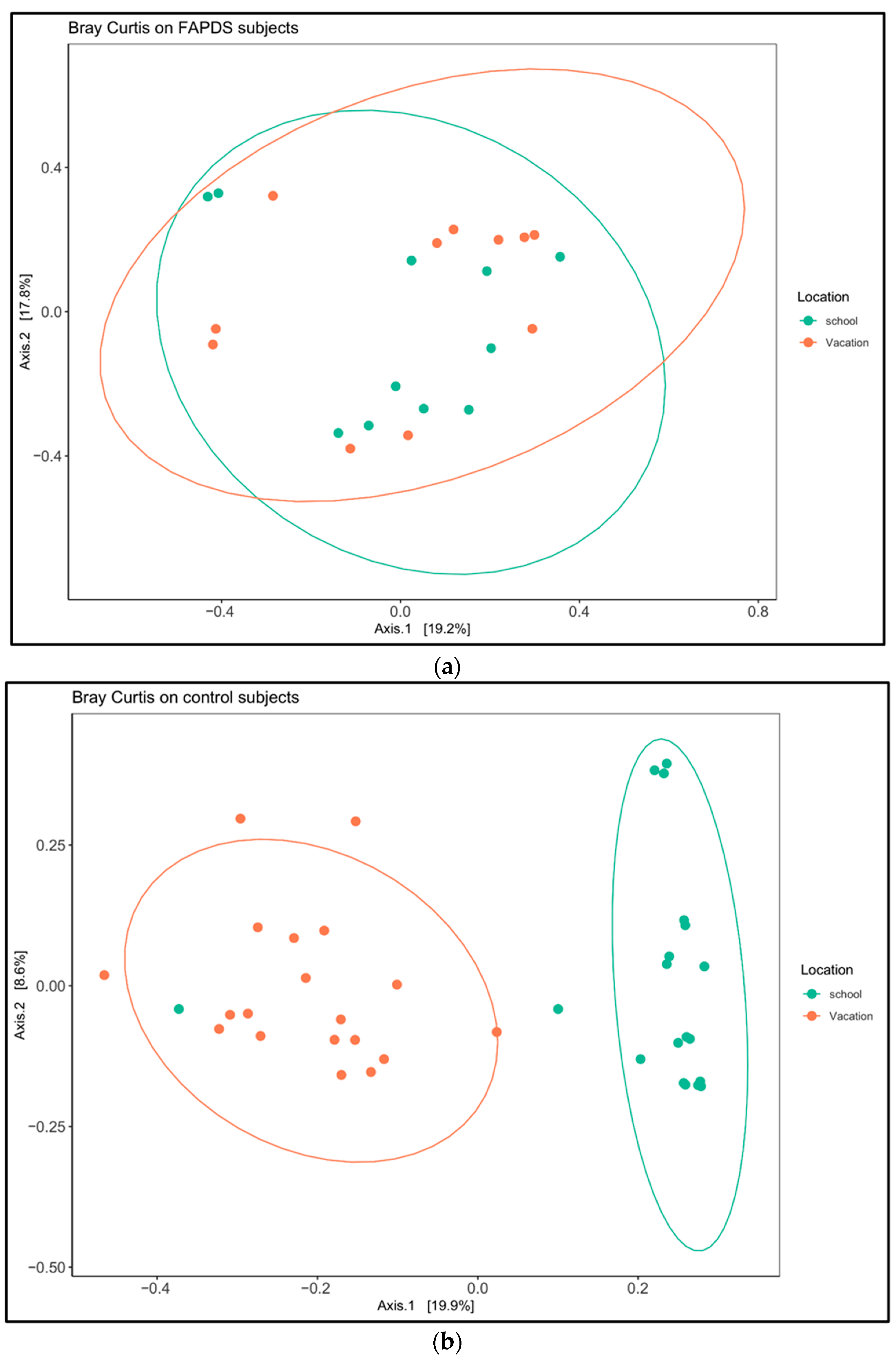 Biotech 11 00050 g005