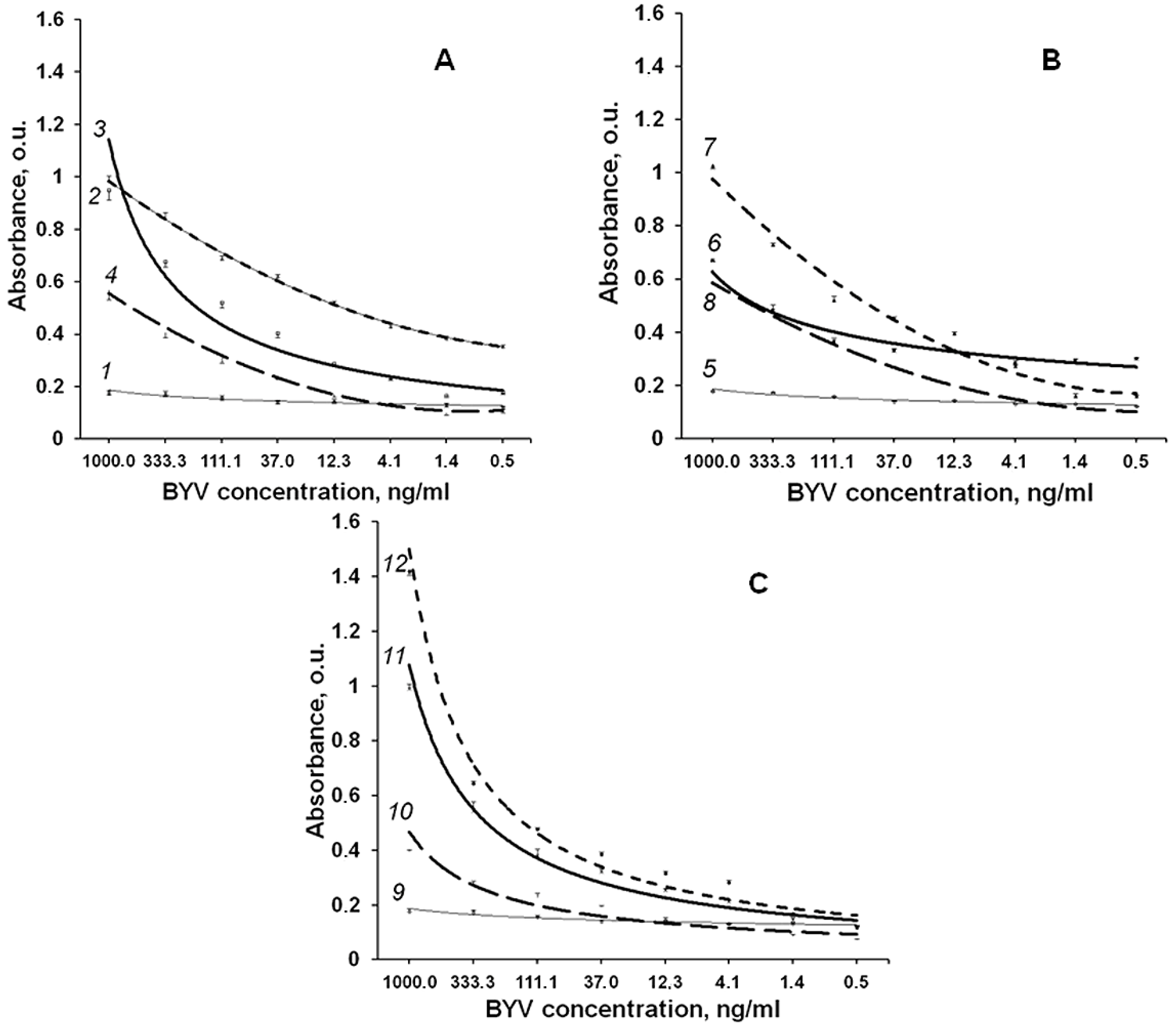 Biotech 11 00052 g007