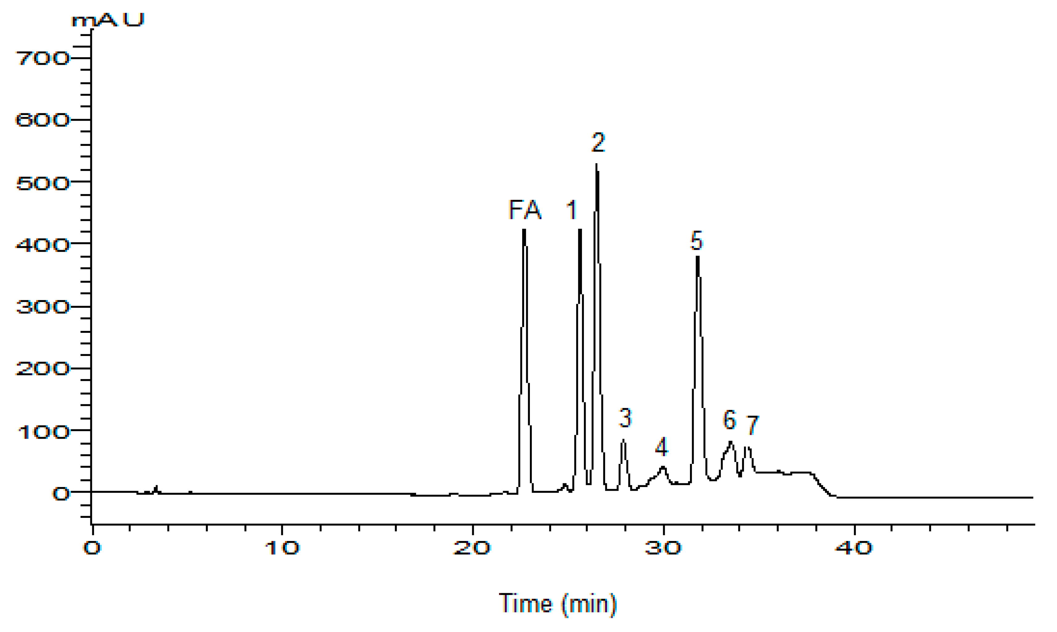 Biotech 11 00055 g001a Biotech 11 00055 g001a