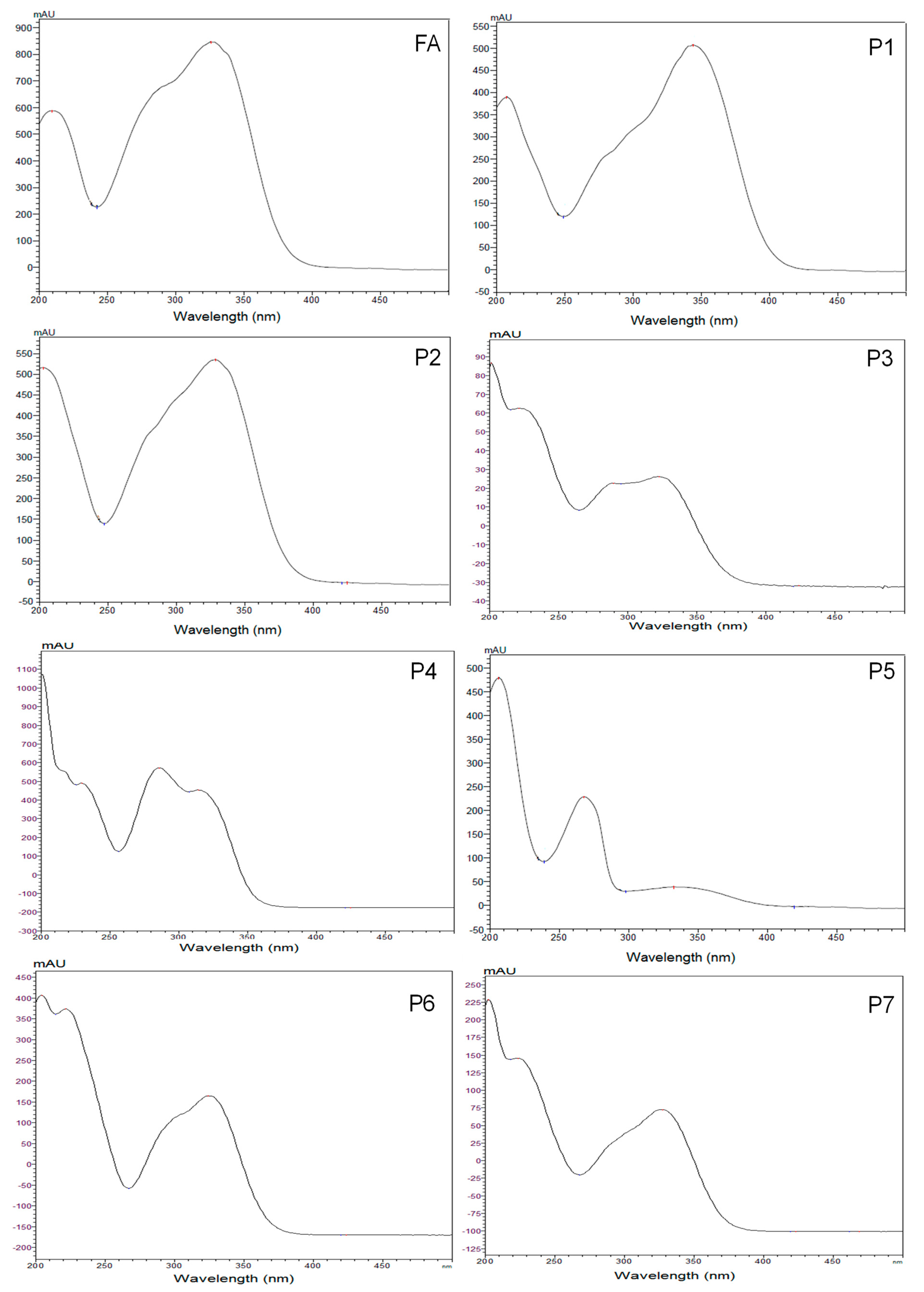 Biotech 11 00055 g001b Biotech 11 00055 g001b