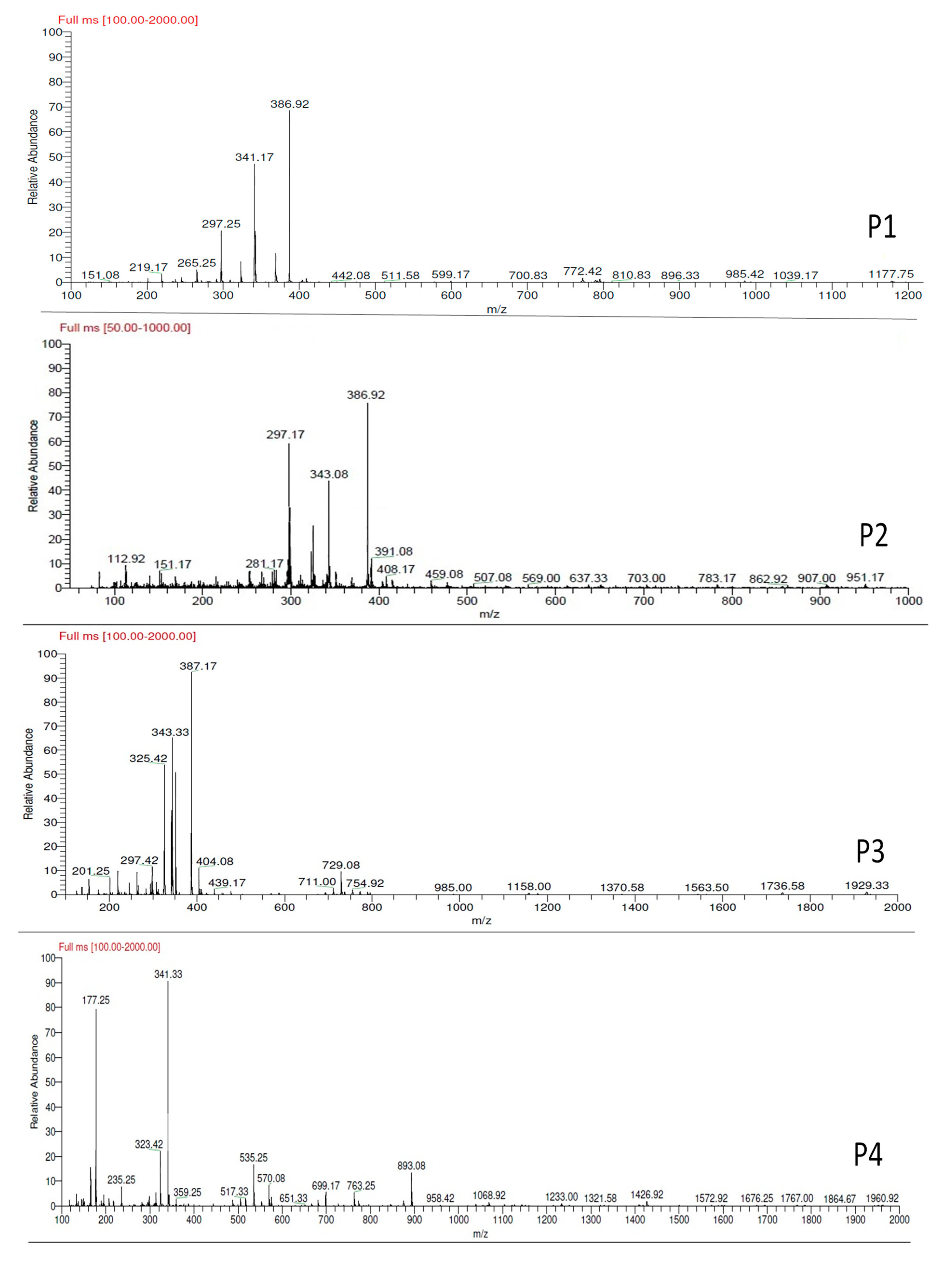 Biotech 11 00055 g002a Biotech 11 00055 g002a