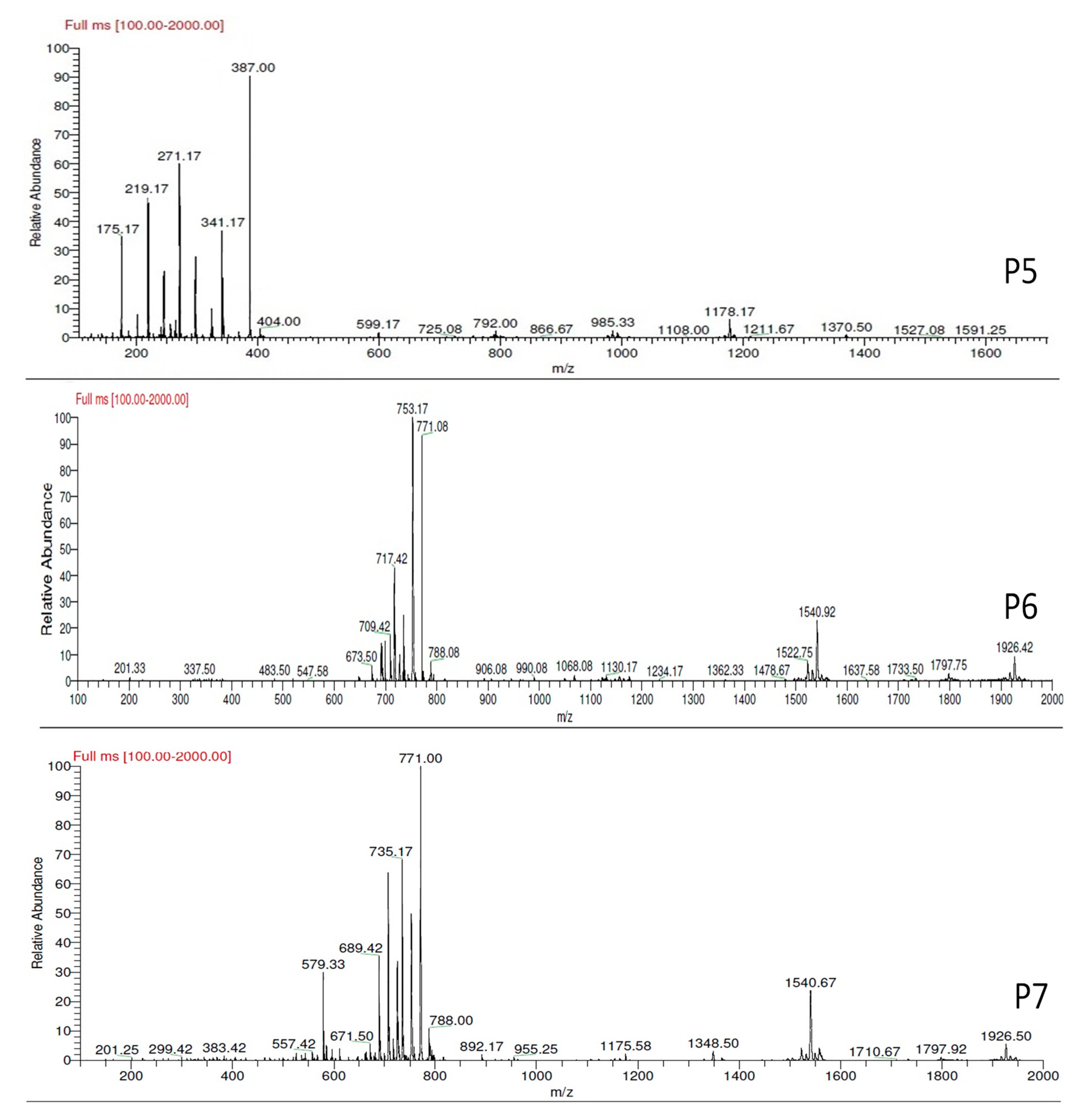 Biotech 11 00055 g002b Biotech 11 00055 g002b