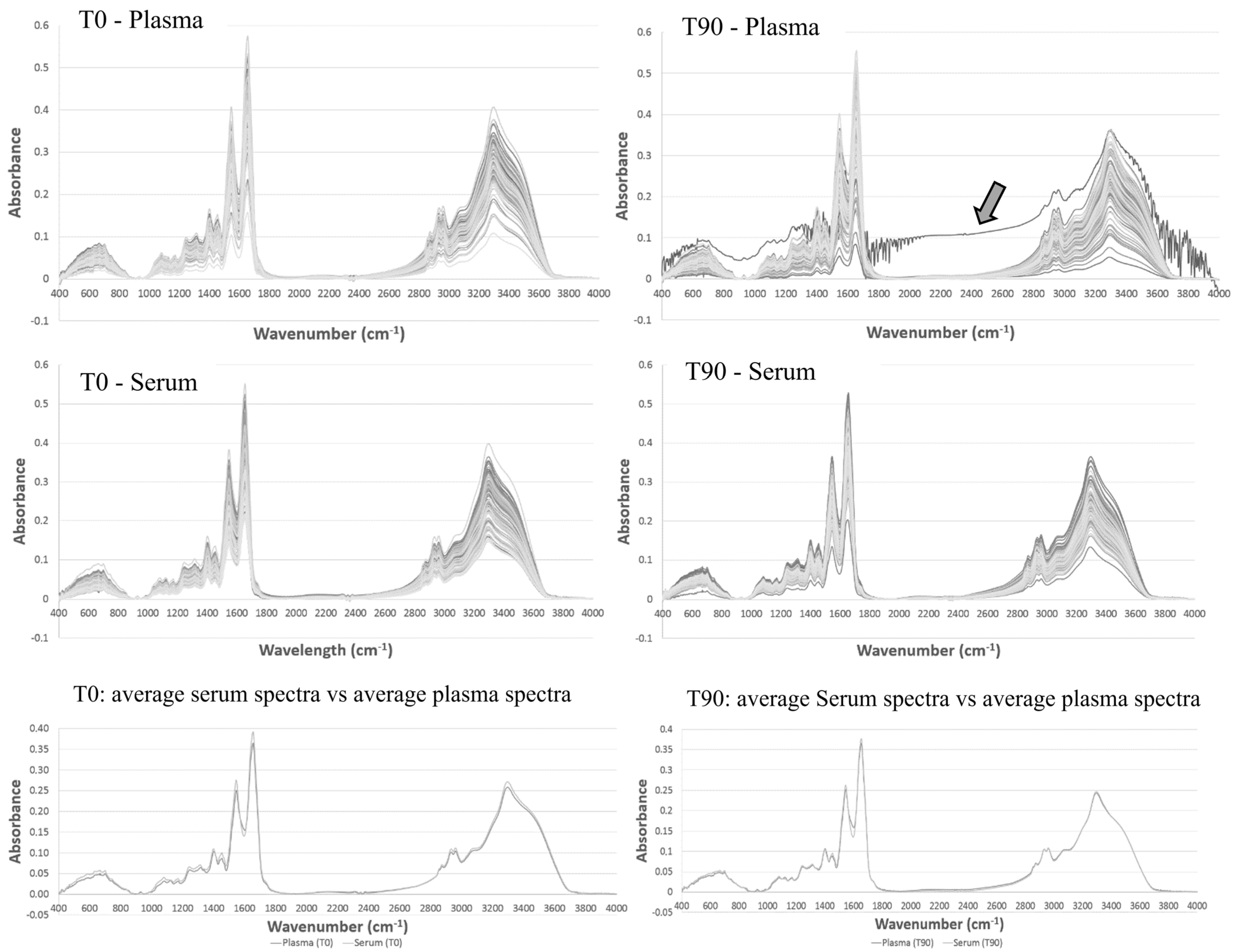 Biotech 11 00056 g001