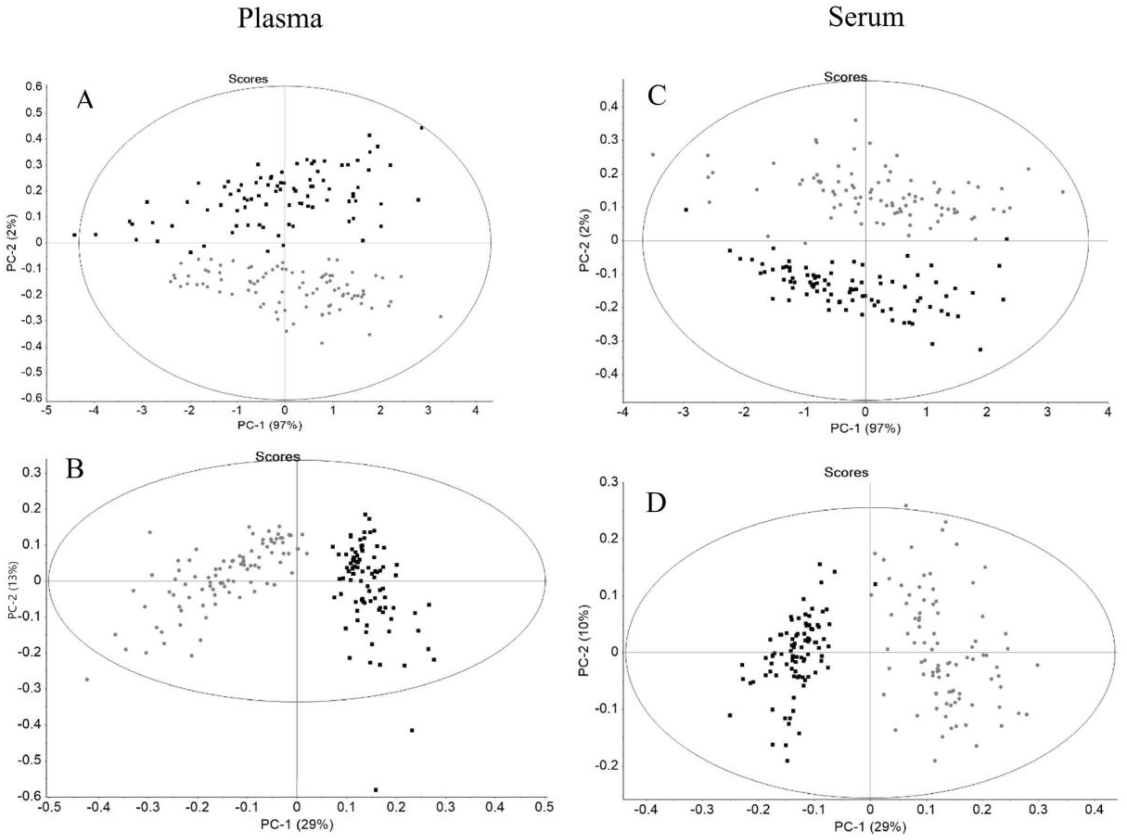 Biotech 11 00056 g002