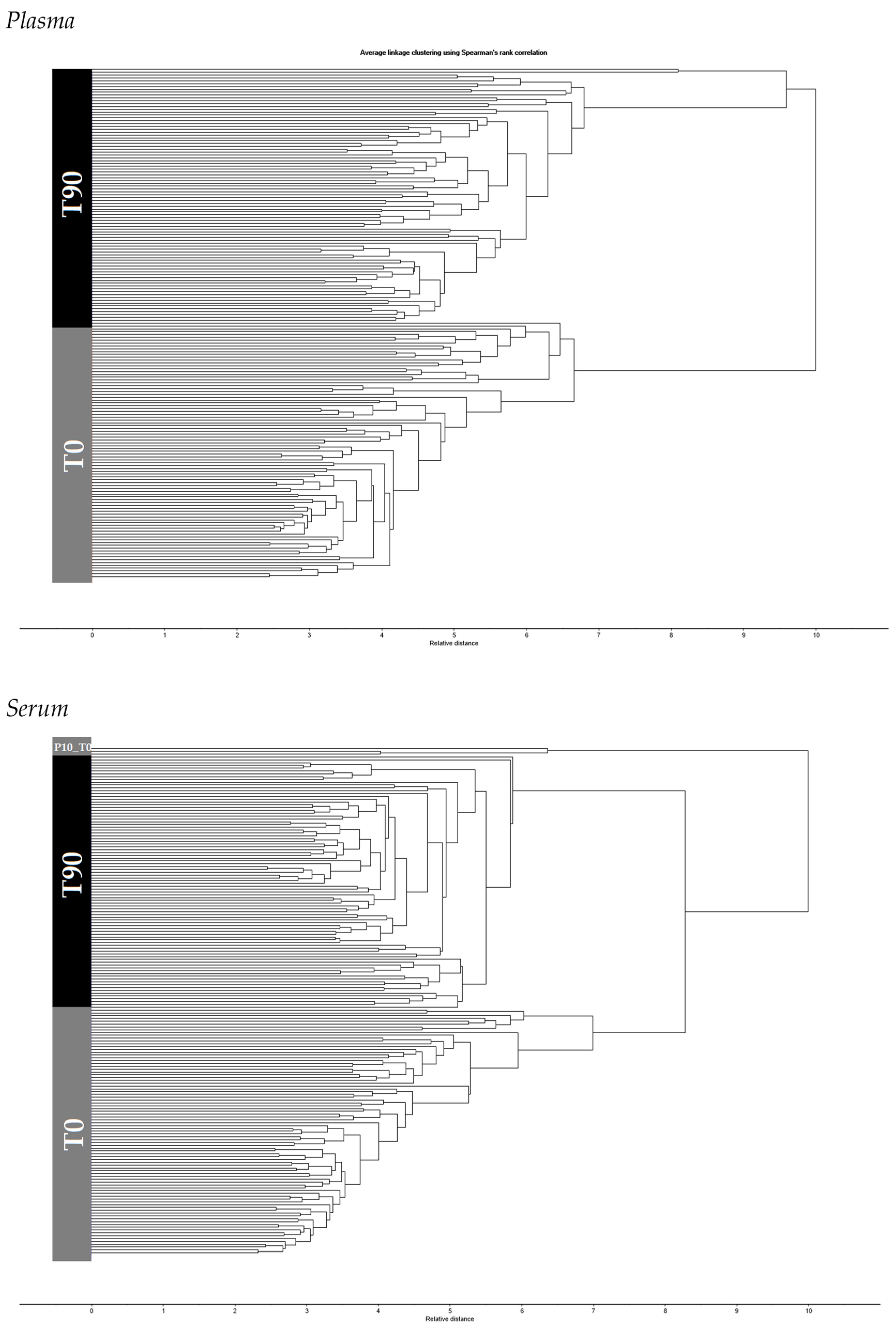 Biotech 11 00056 g003