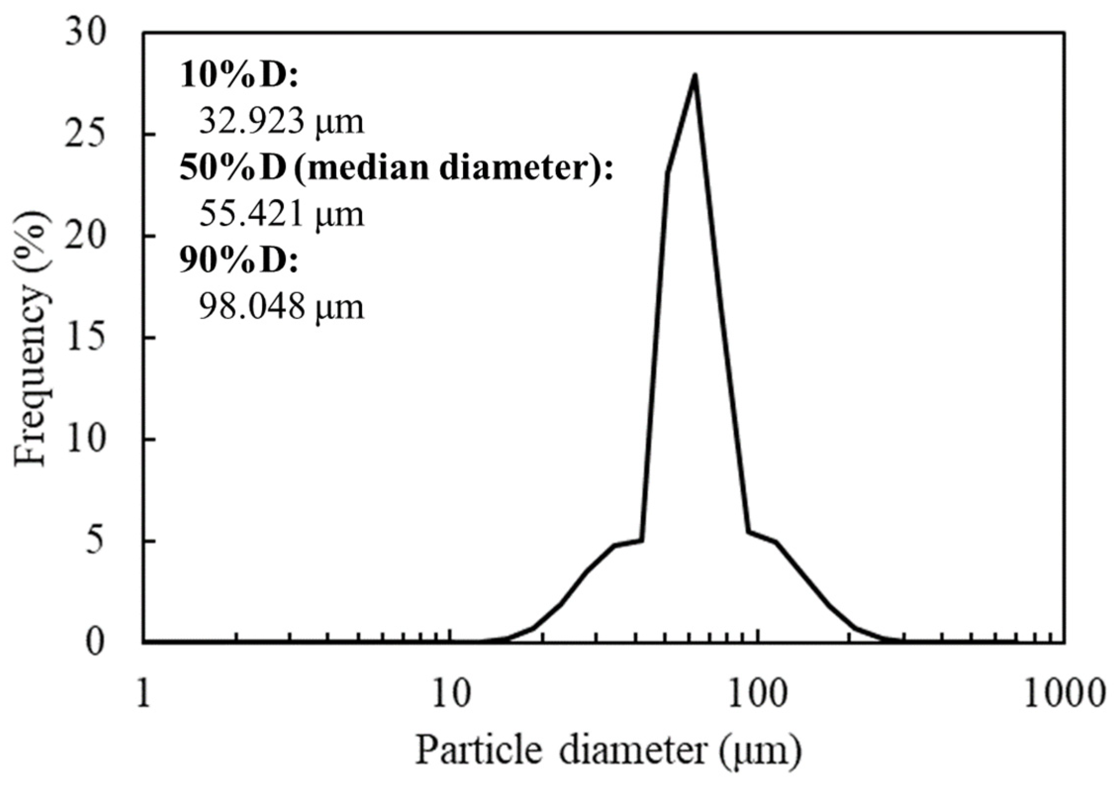 Biotech 12 00002 g003