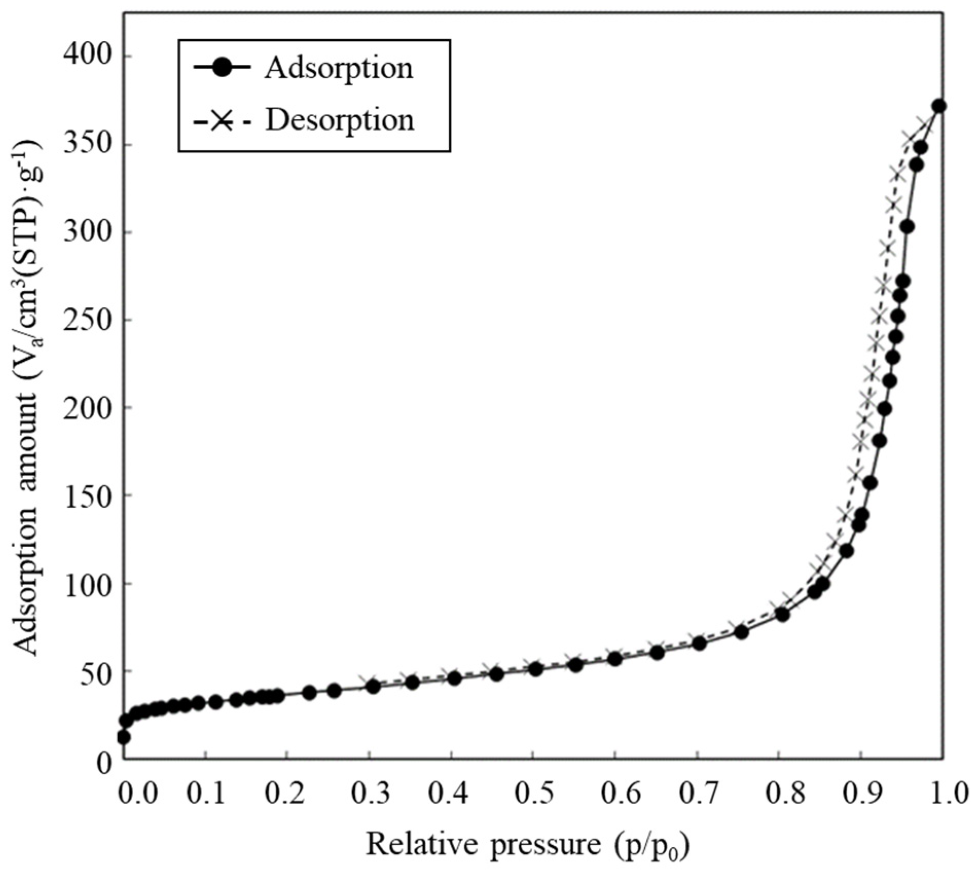 Biotech 12 00002 g004