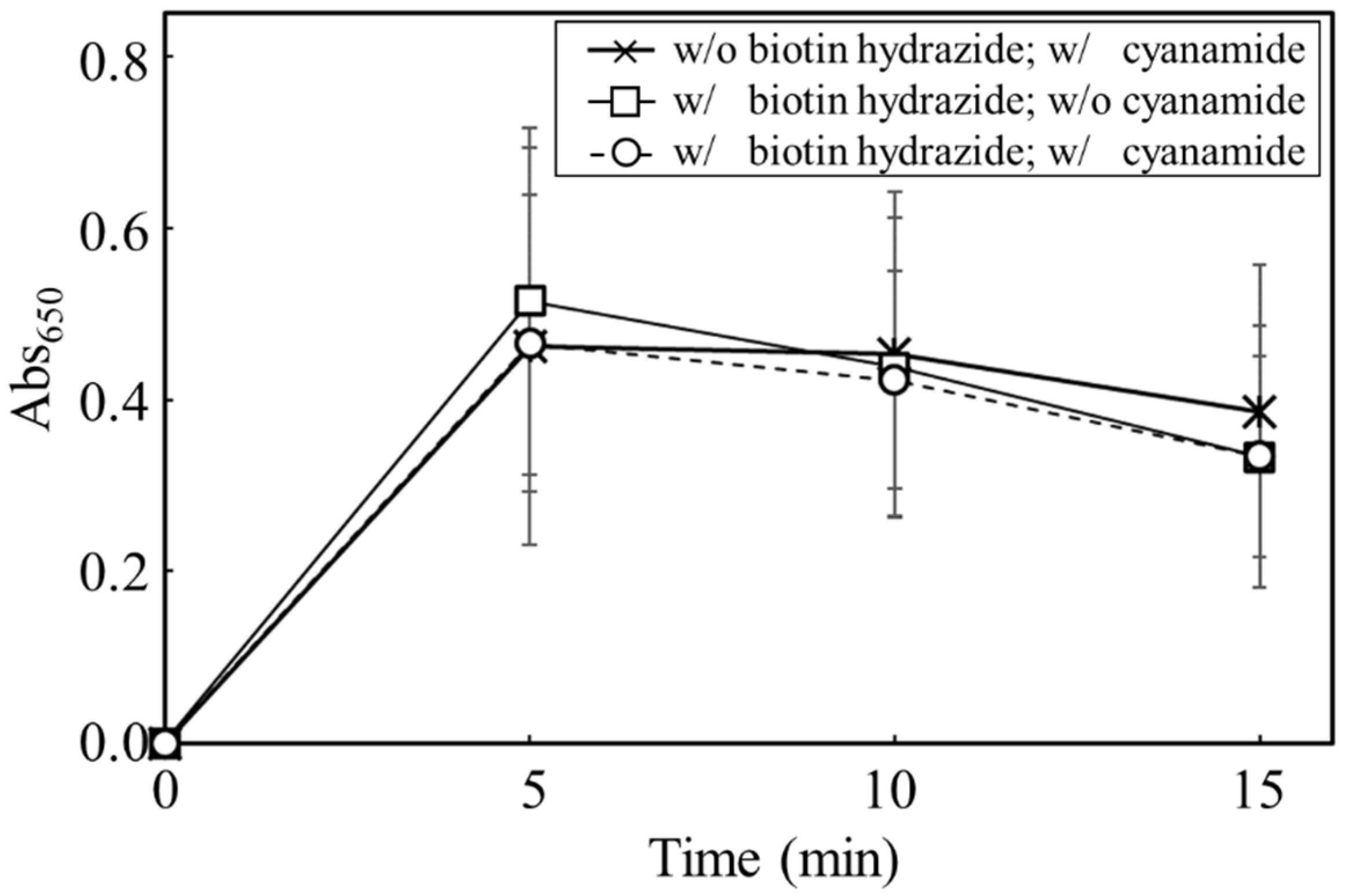 Biotech 12 00002 g006
