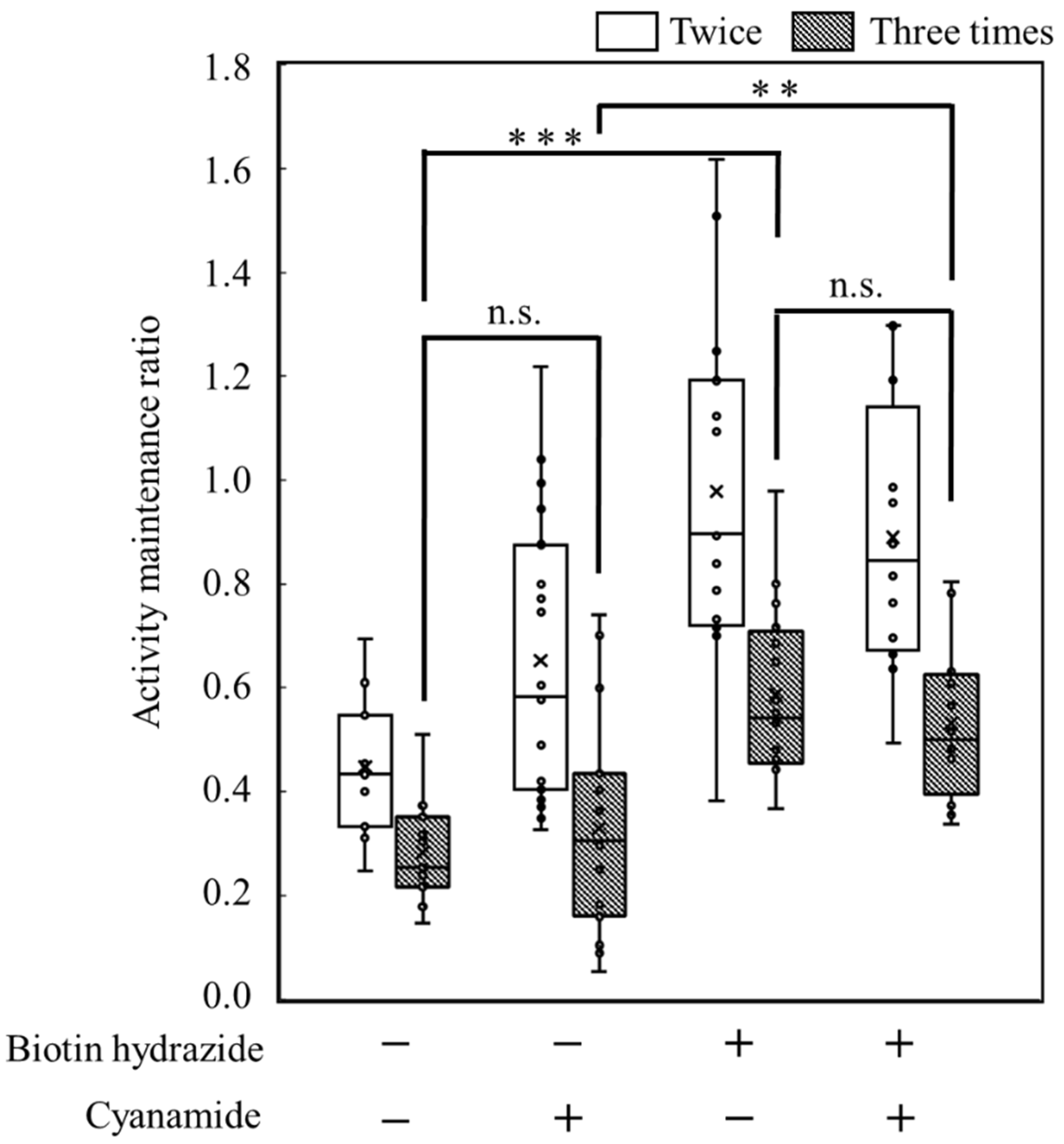 Biotech 12 00002 g007