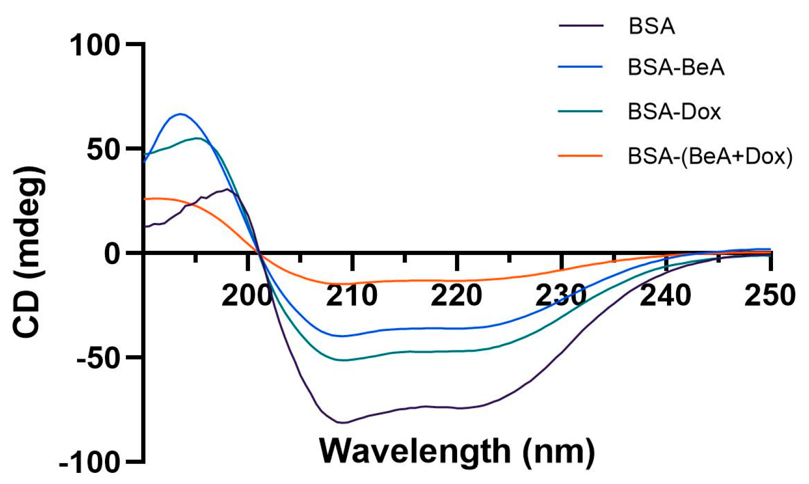 Biotech 12 00013 g001