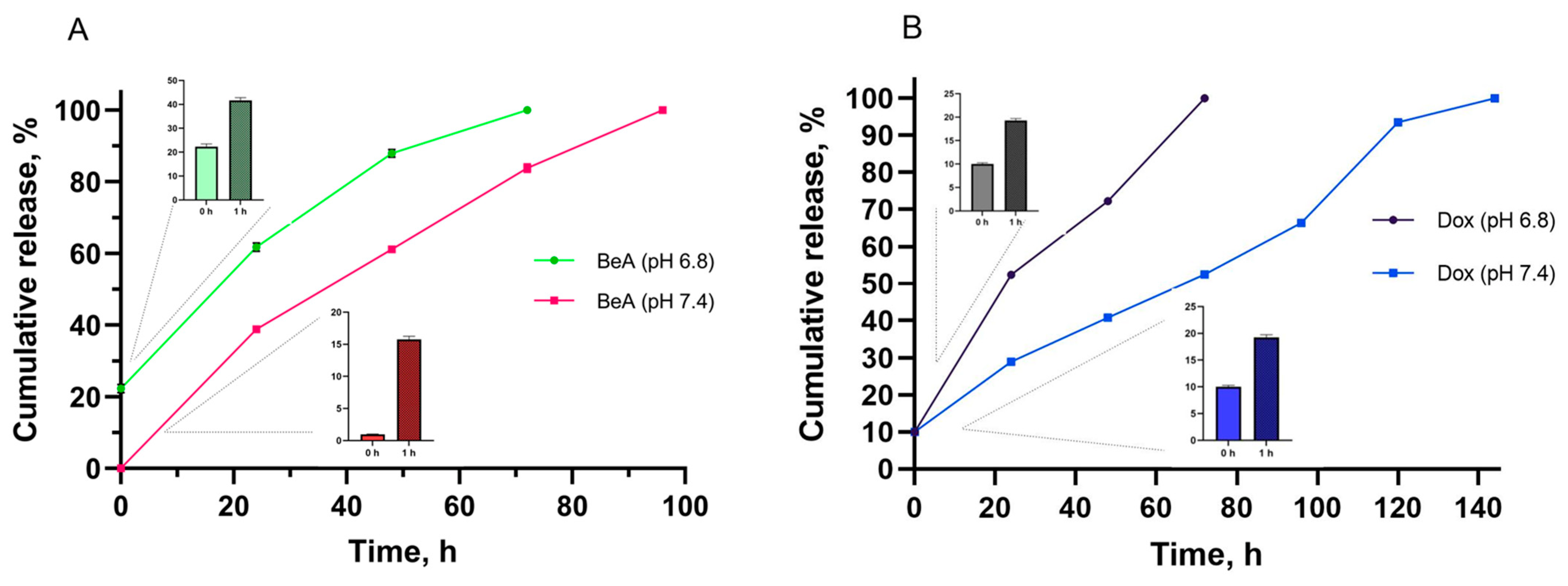 Biotech 12 00013 g002