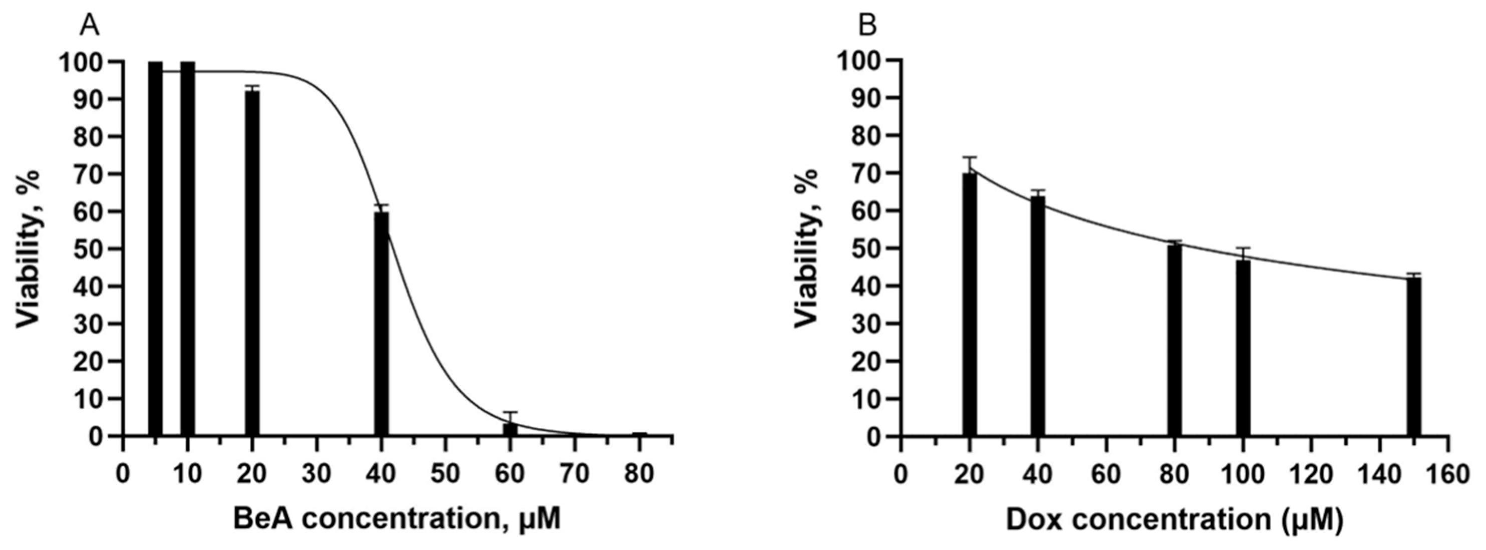 Biotech 12 00013 g003