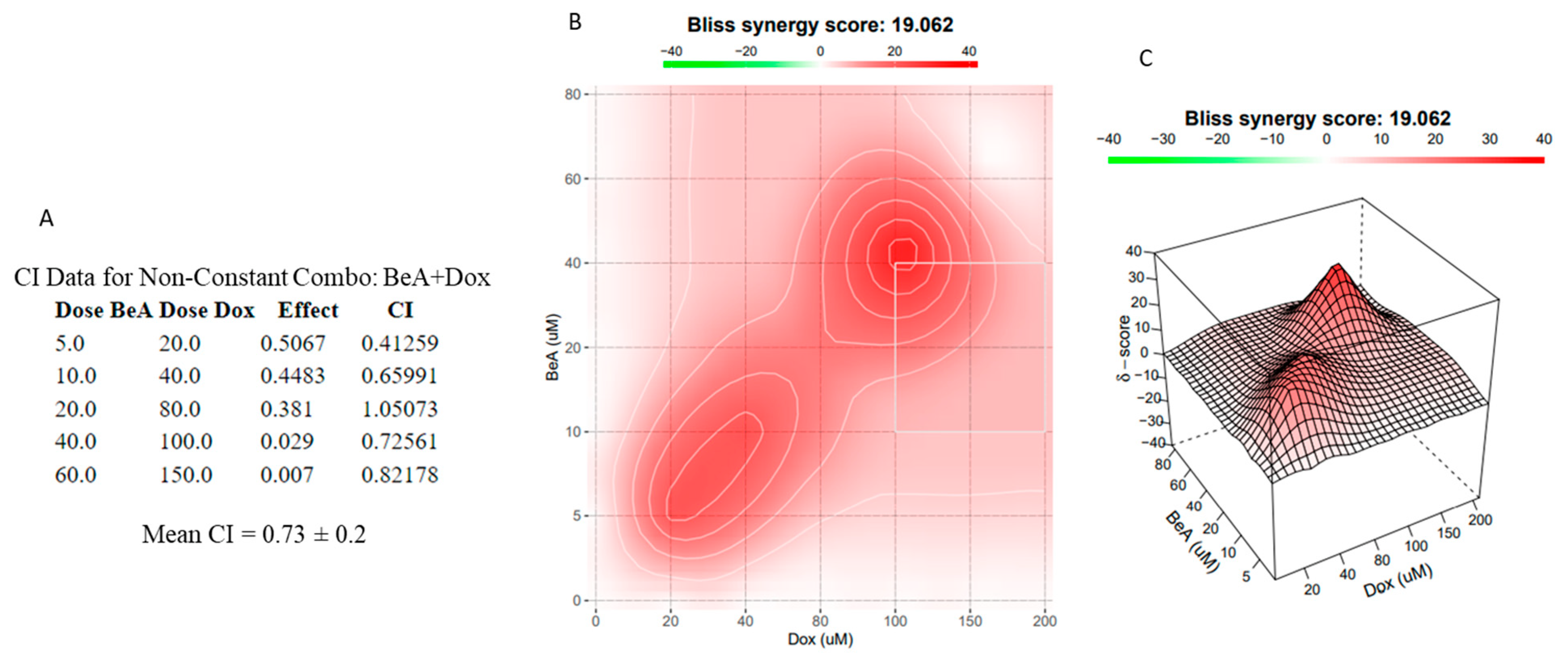 Biotech 12 00013 g005