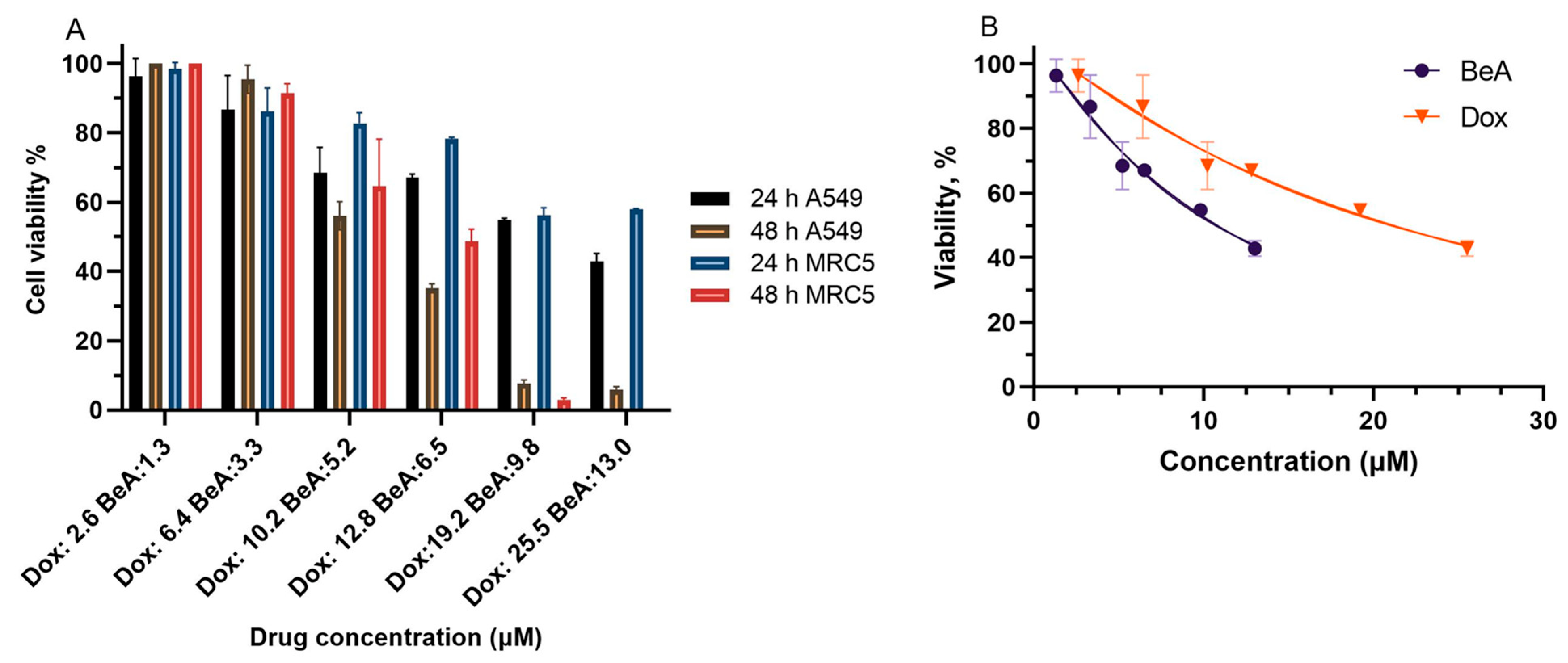 Biotech 12 00013 g006