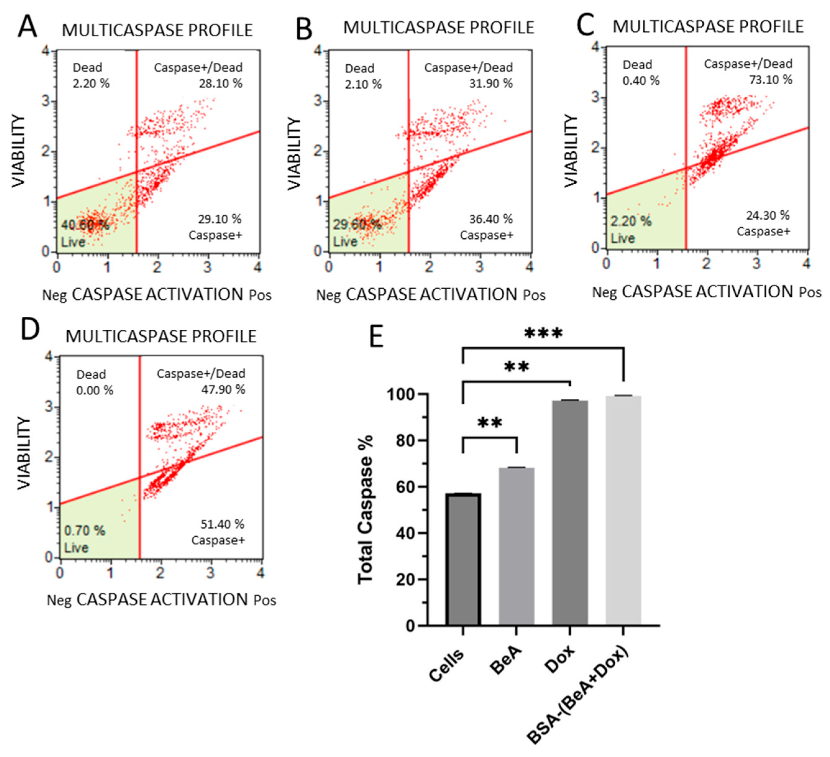 Biotech 12 00013 g009