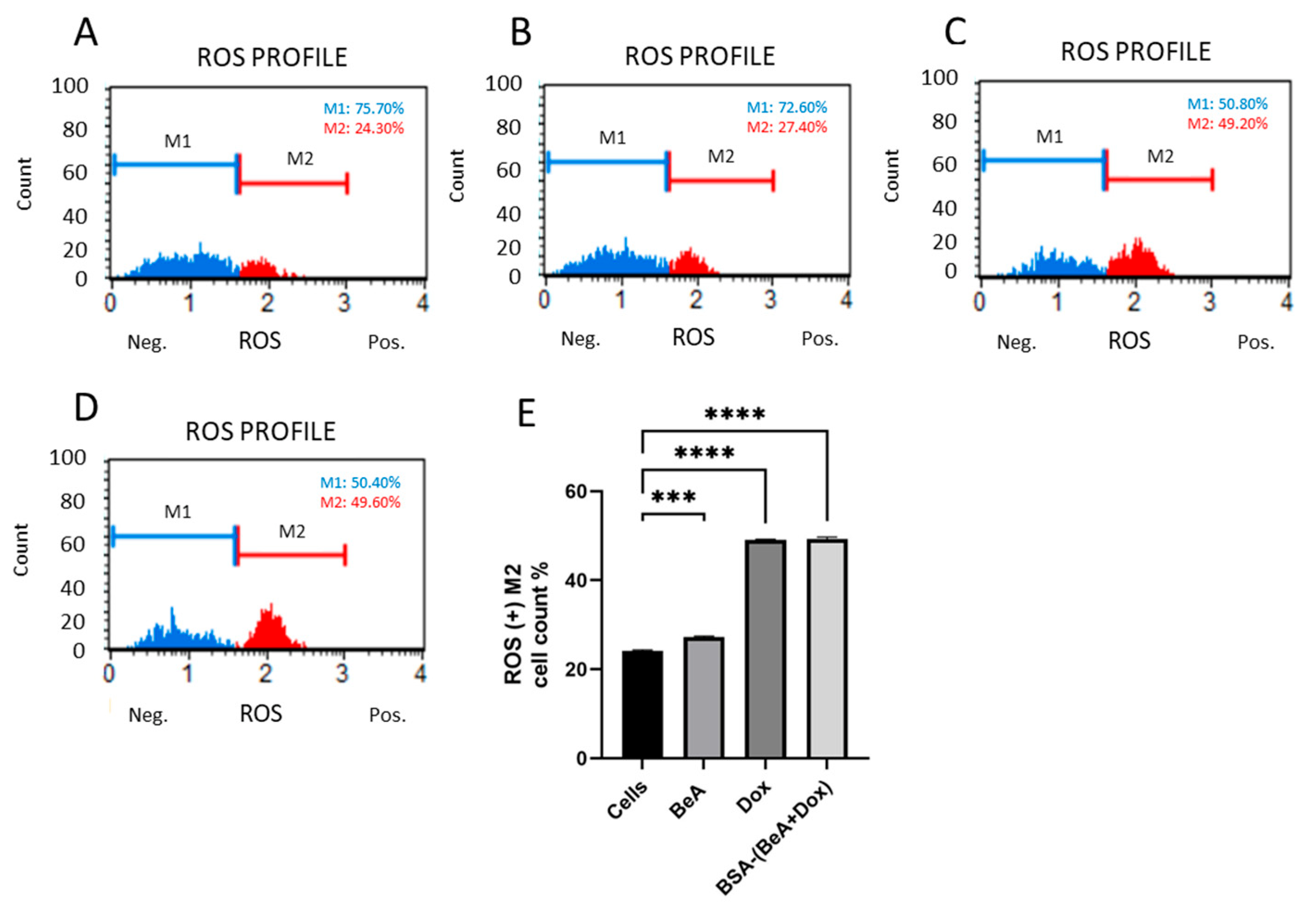 Biotech 12 00013 g011