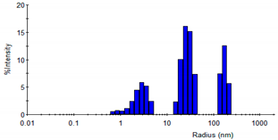 Biotech 12 00013 i001