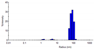 Biotech 12 00013 i003