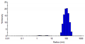 Biotech 12 00013 i004