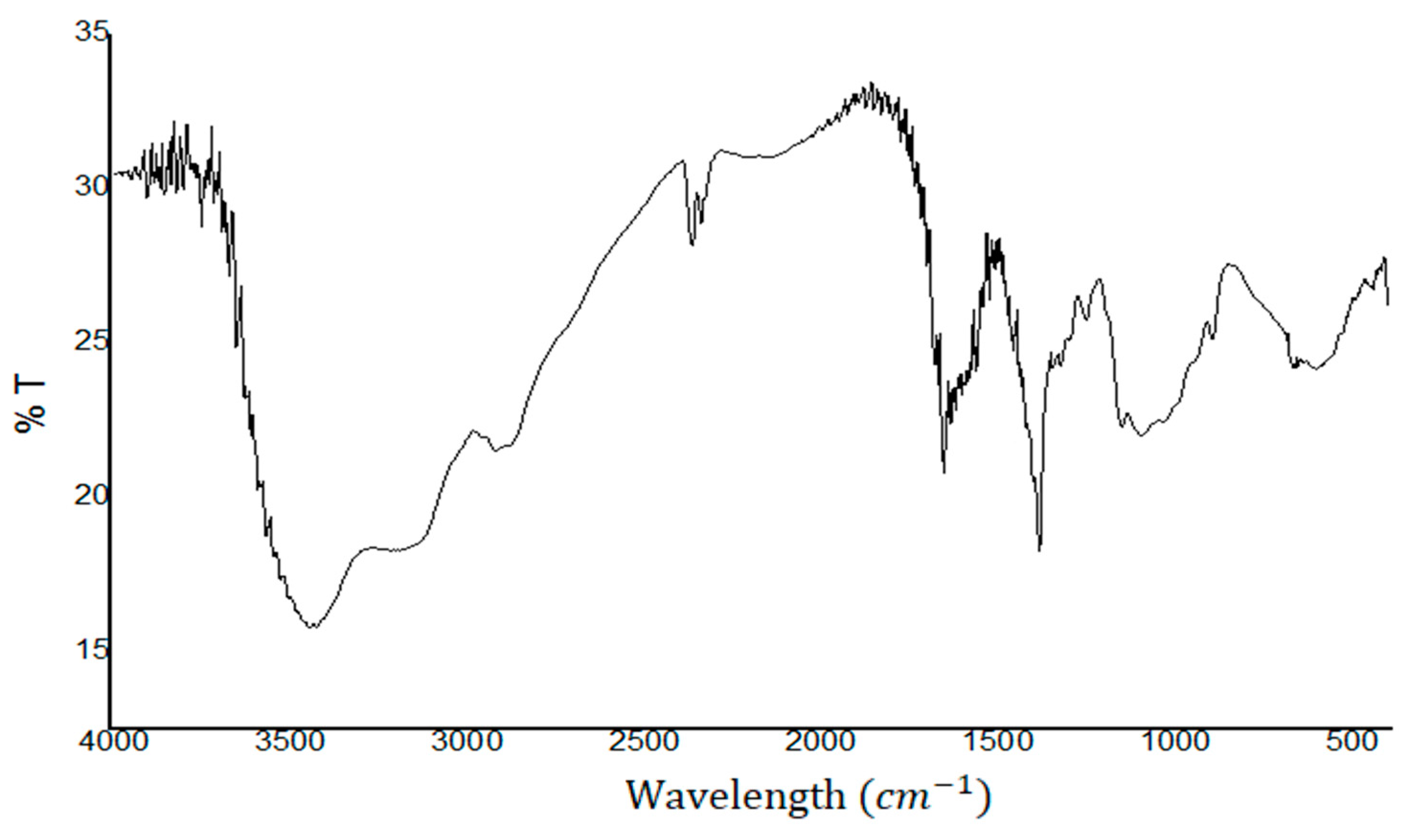 Biotech 12 00020 g001