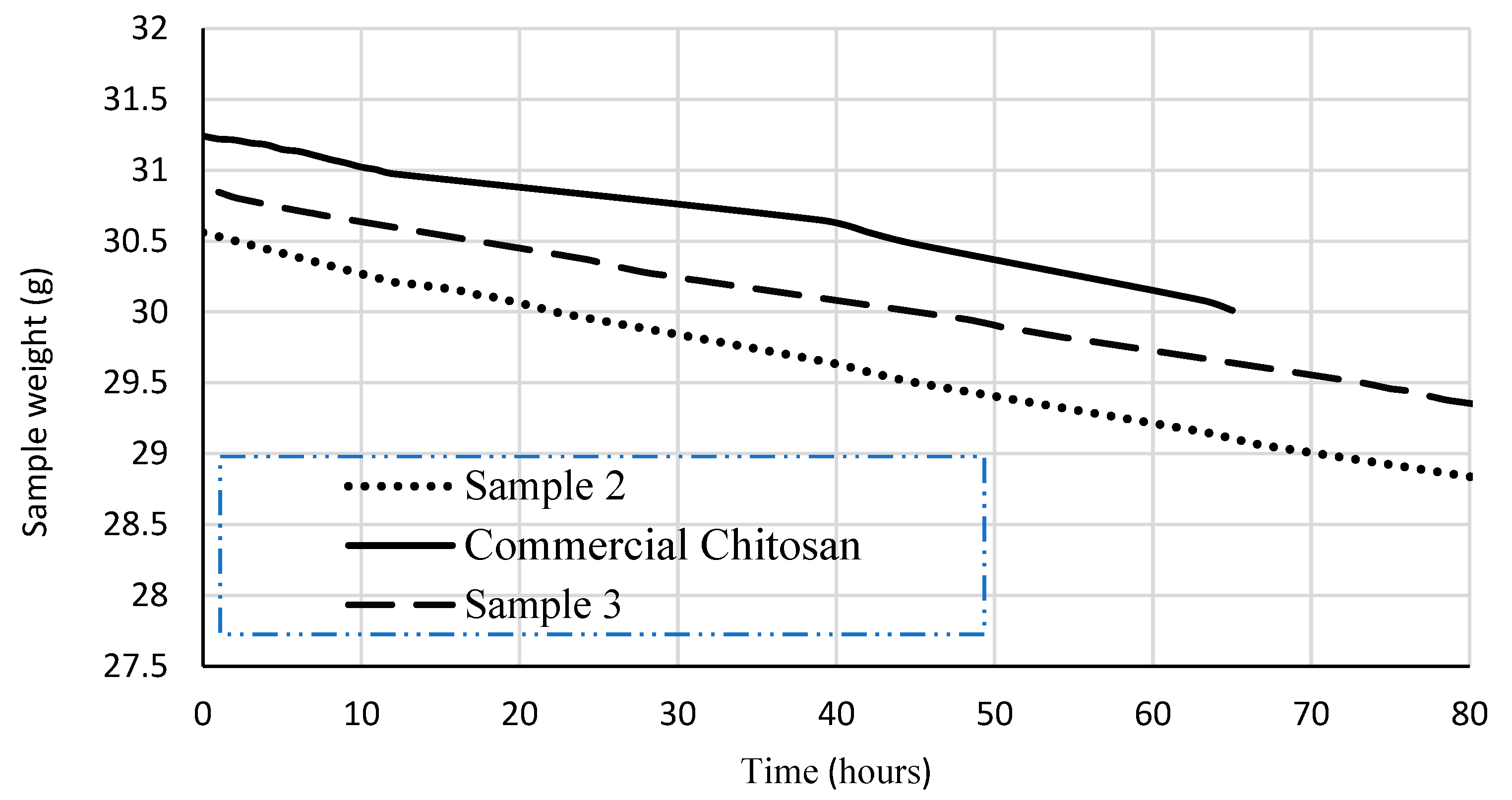 Biotech 12 00020 g003