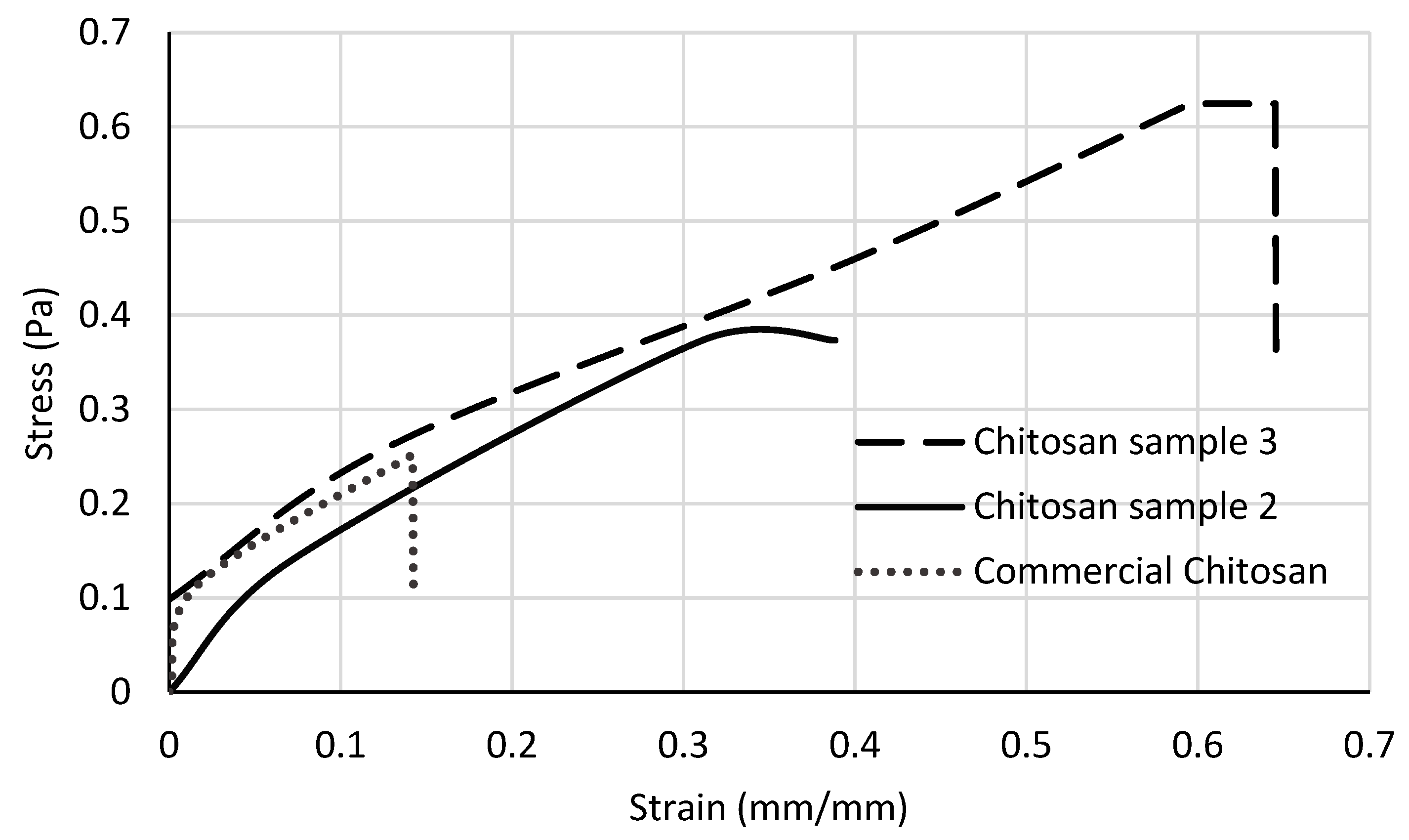 Biotech 12 00020 g004