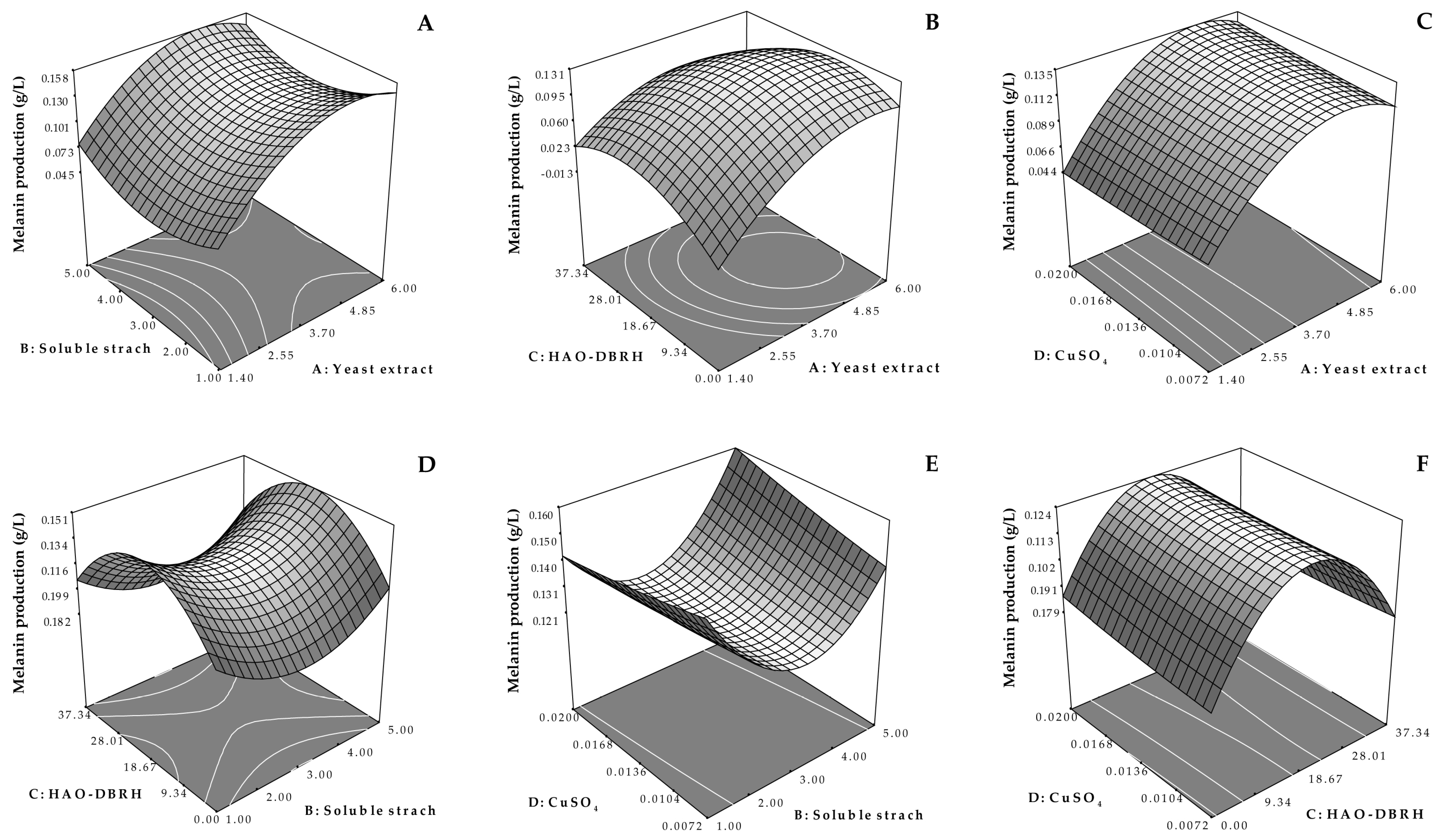 Biotech 12 00024 g003