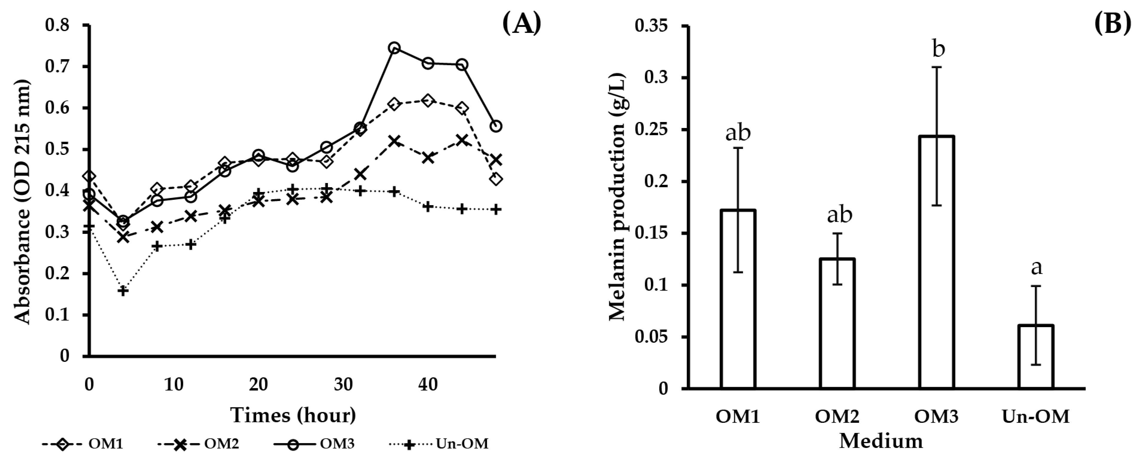 Biotech 12 00024 g004