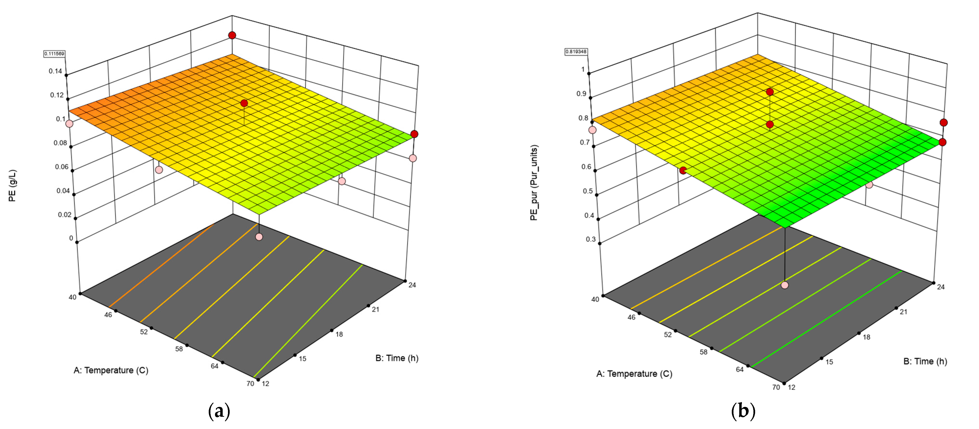 Biotech 12 00030 g001