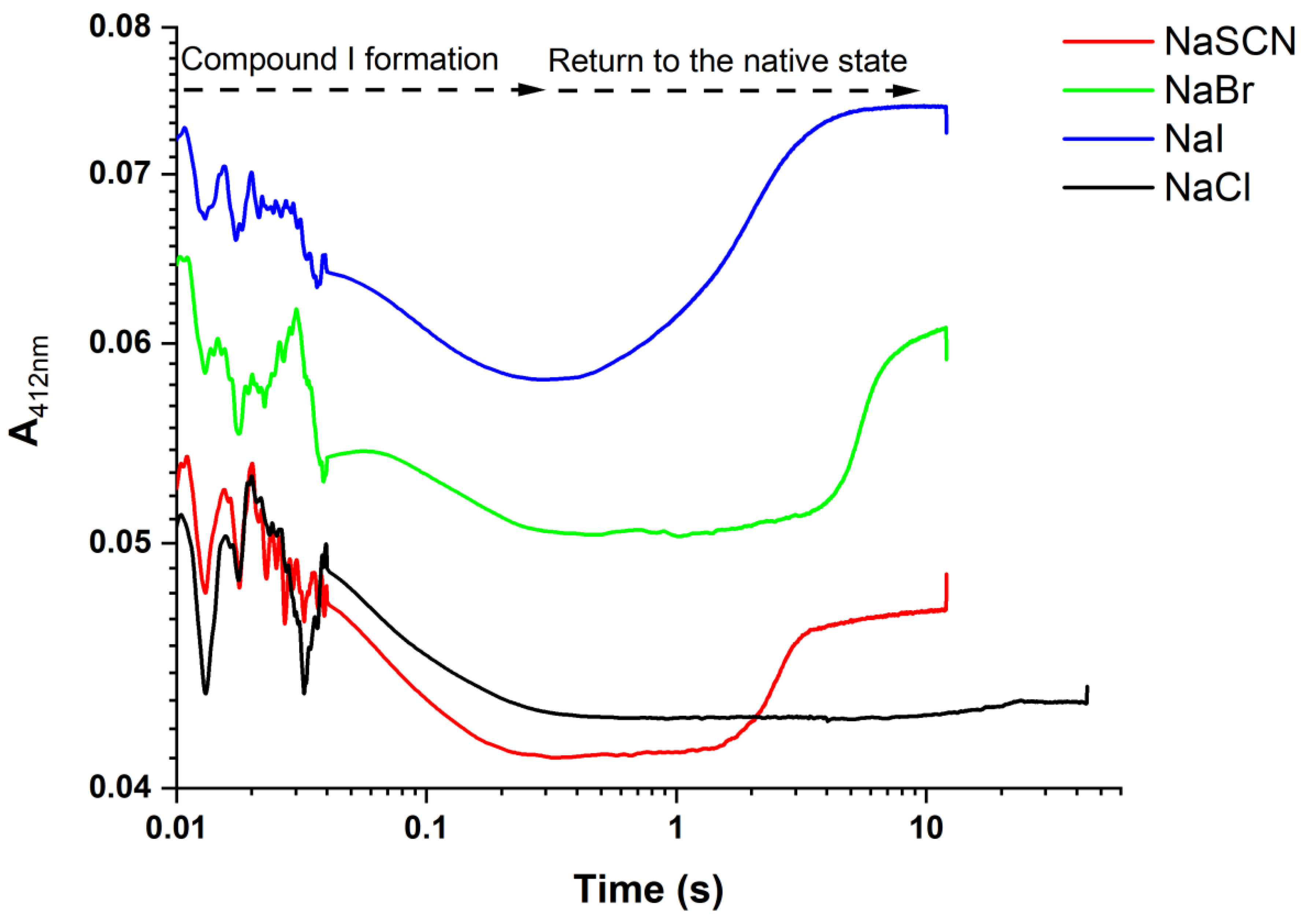 Biotech 12 00033 g005