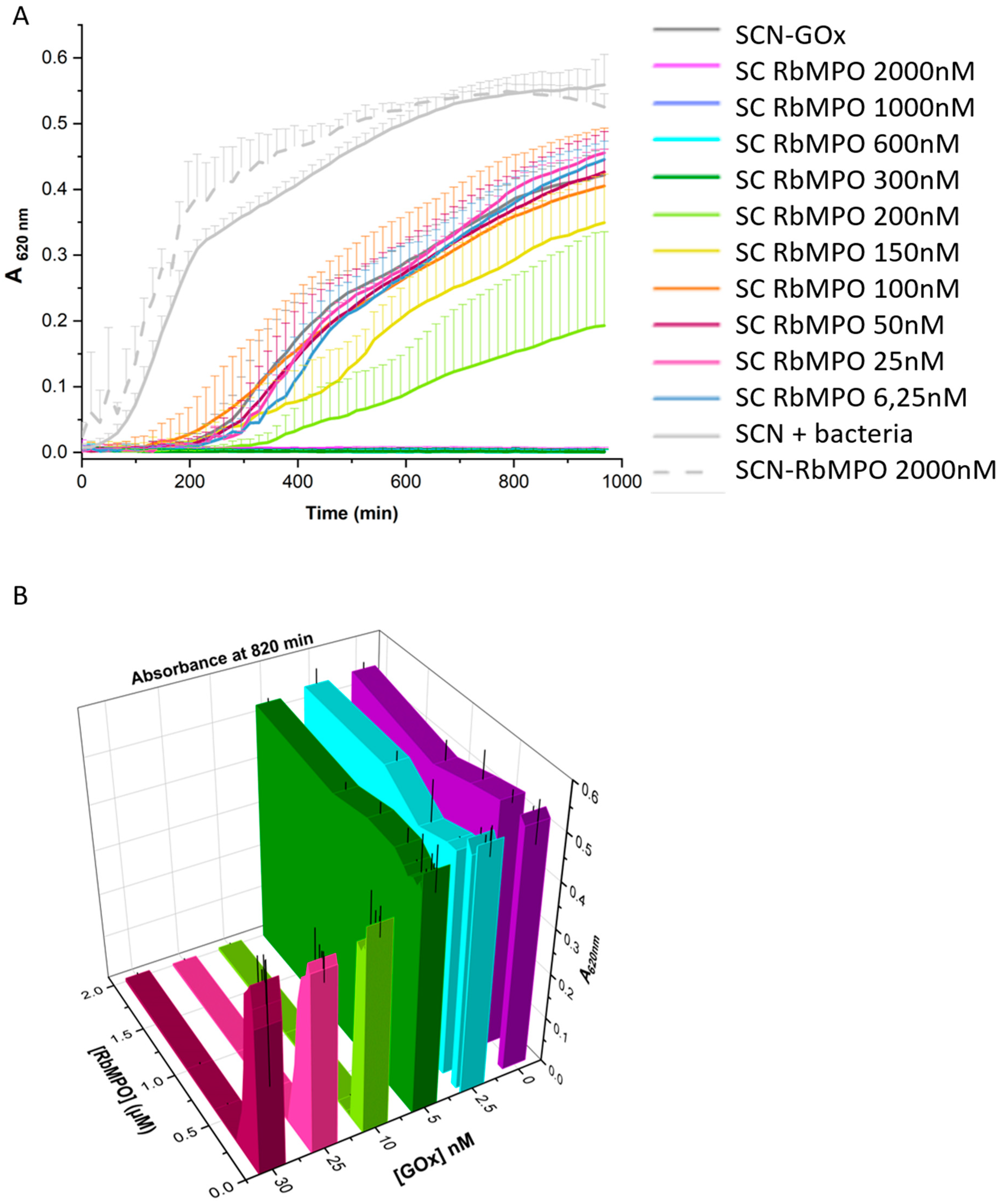 Biotech 12 00033 g006