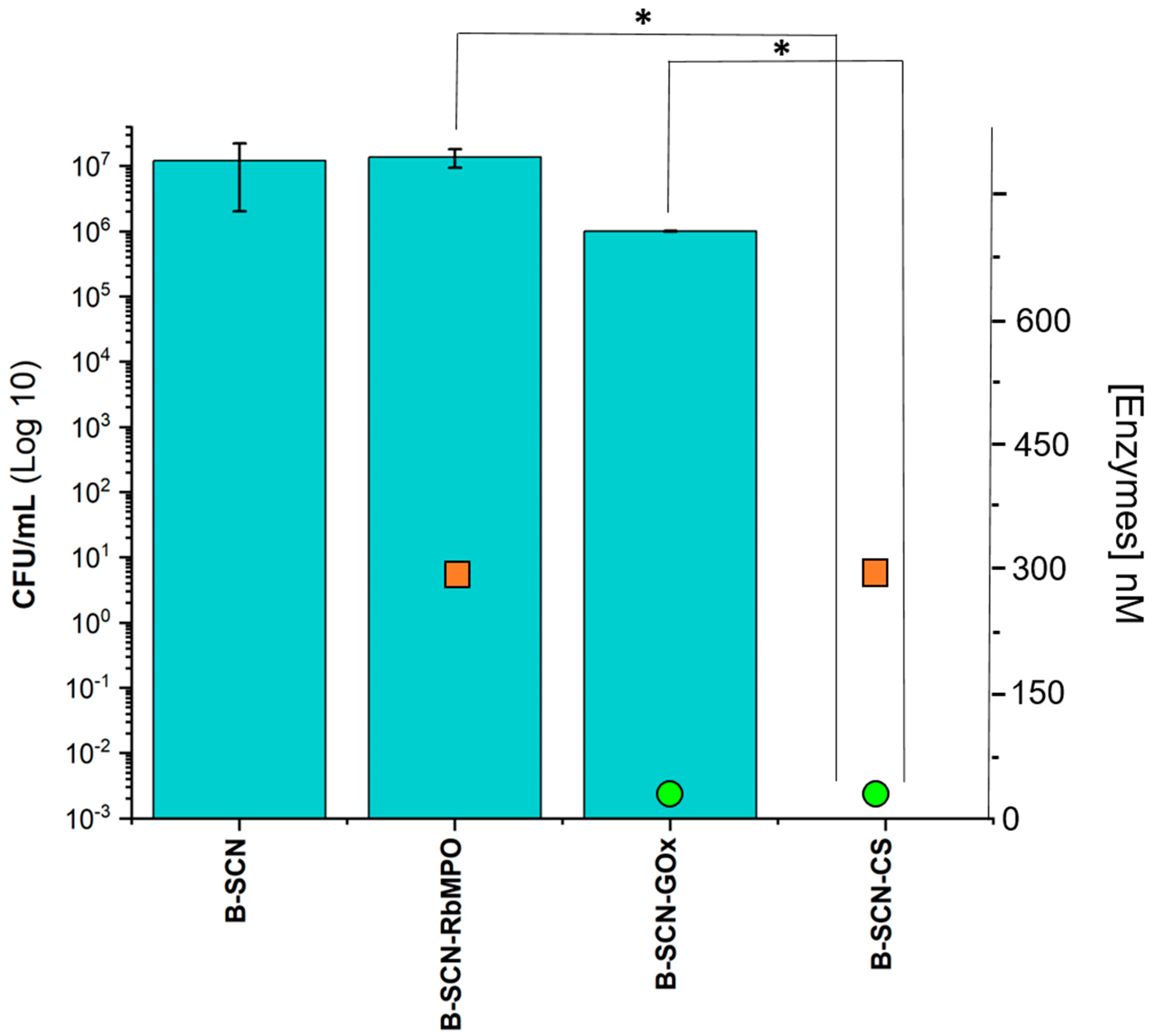 Biotech 12 00033 g007
