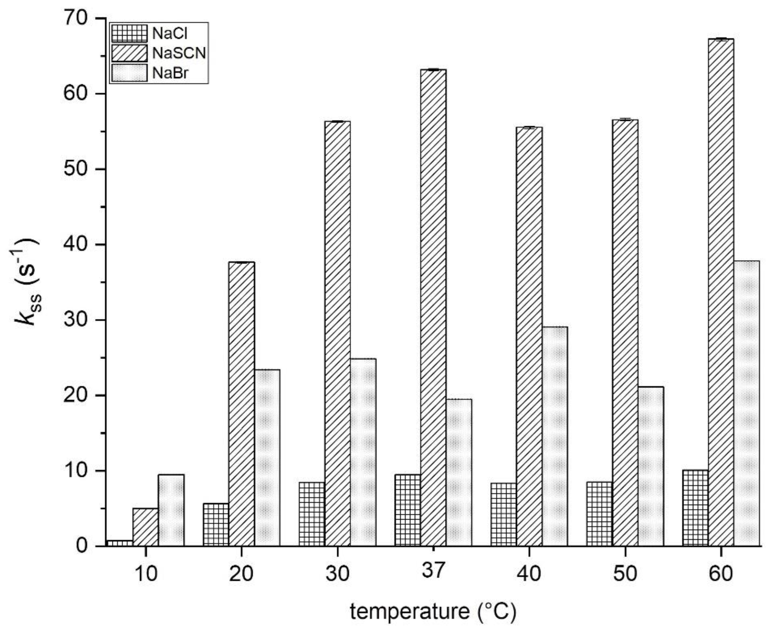 Biotech 12 00033 g008