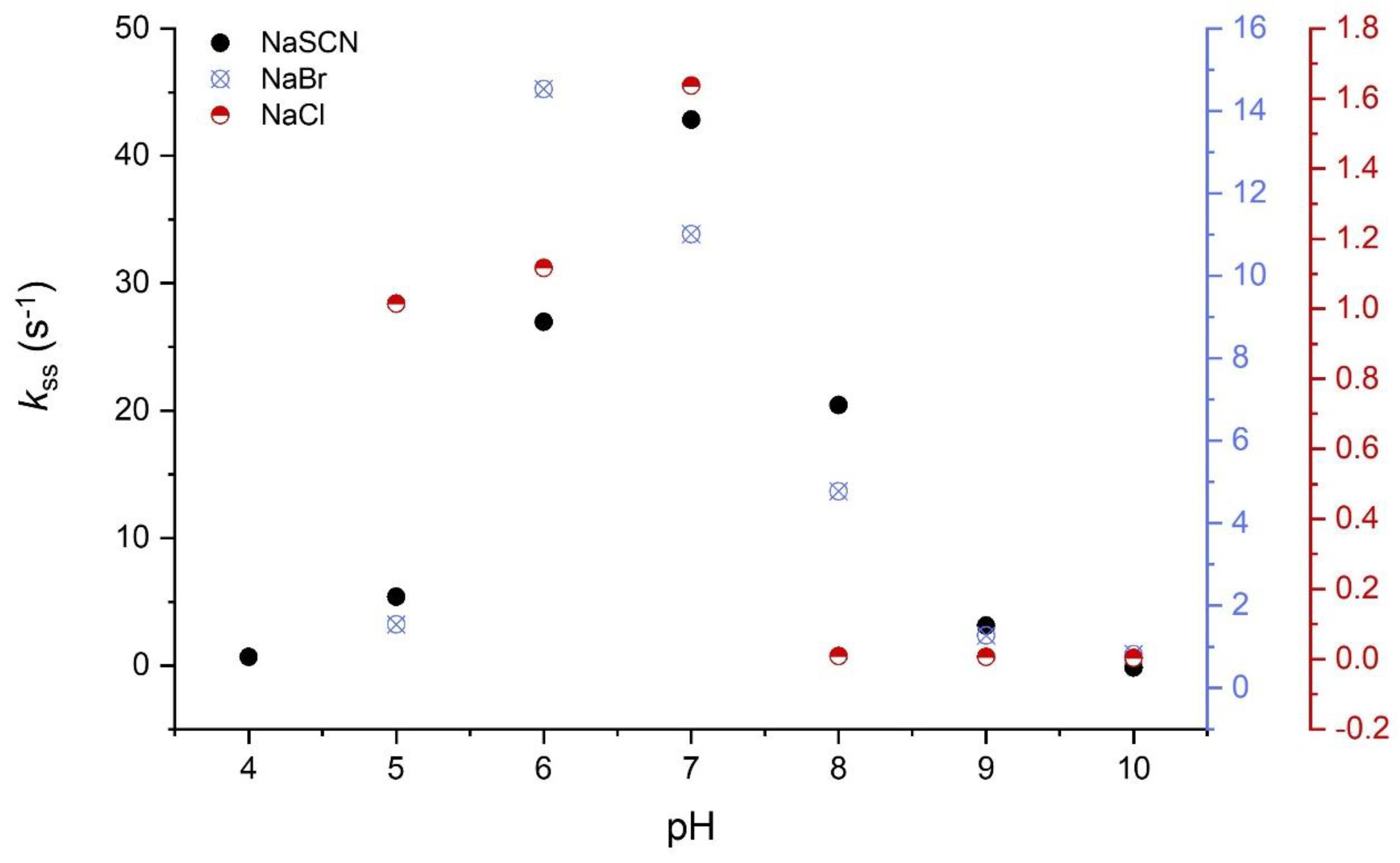 Biotech 12 00033 g009