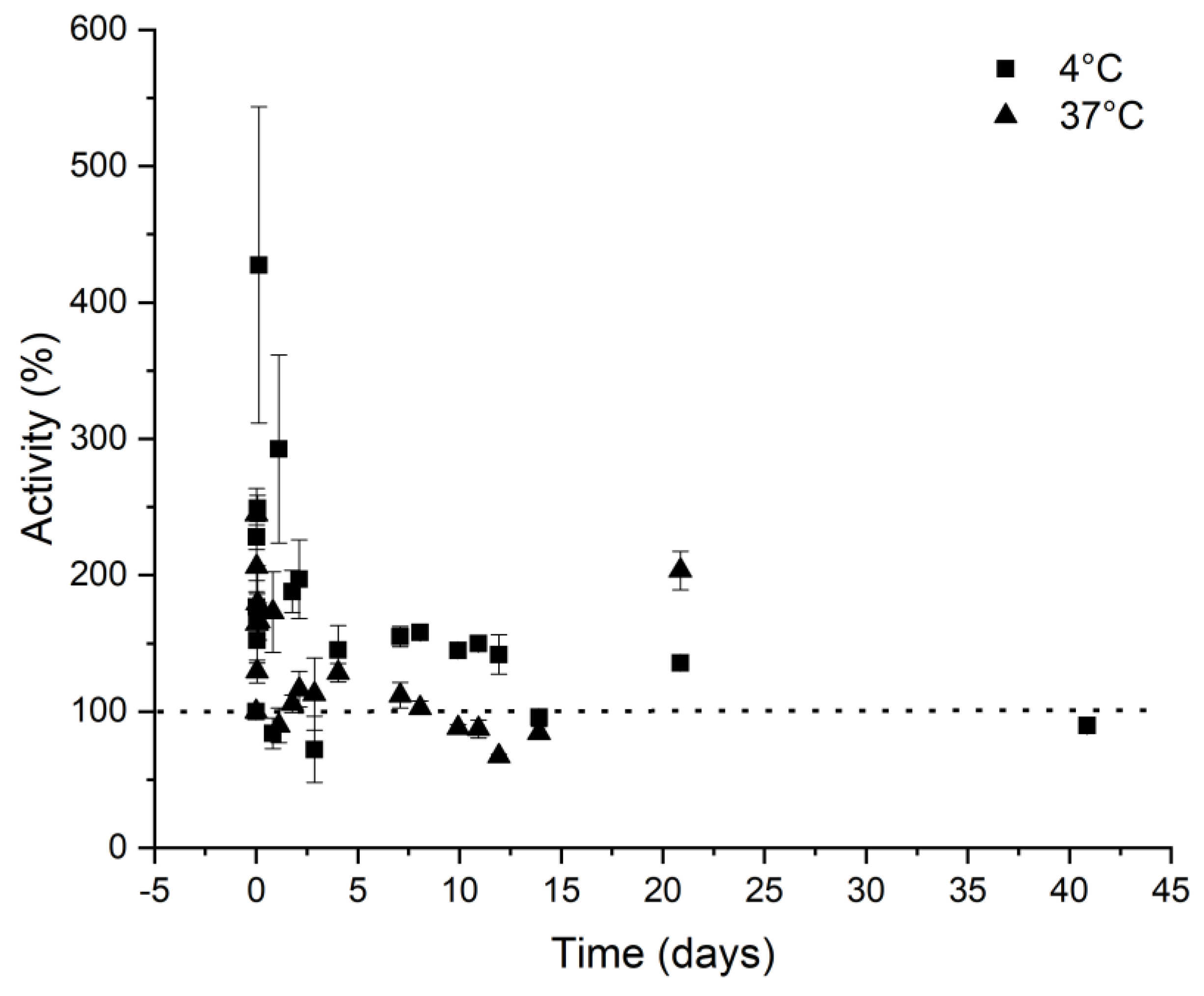 Biotech 12 00033 g010
