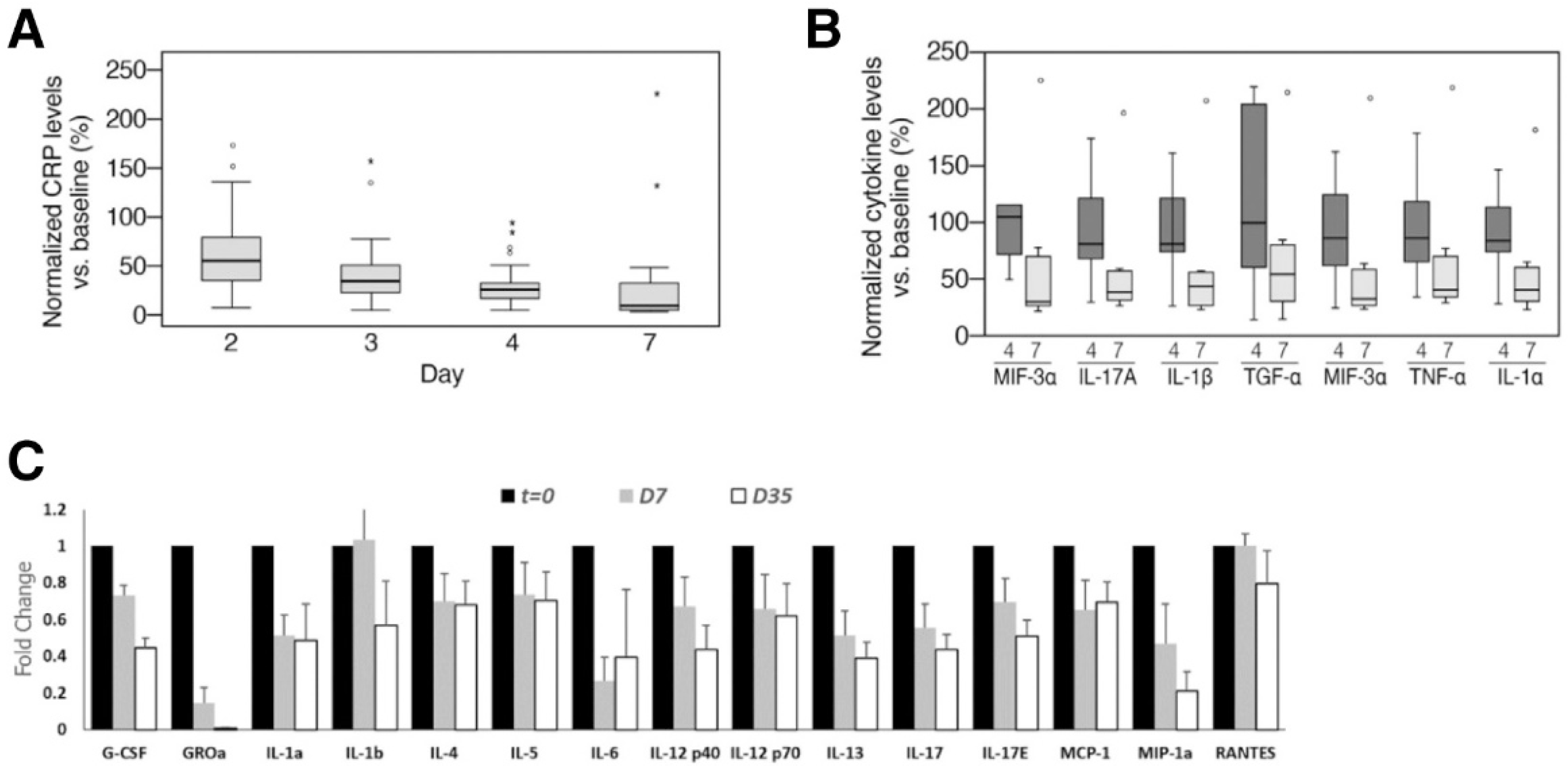 Biotech 12 00034 g008