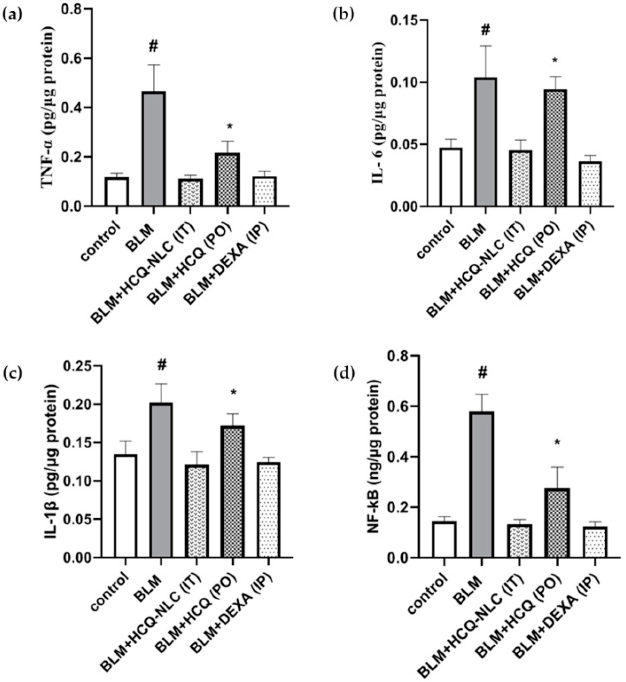Biotech 12 00034 g010