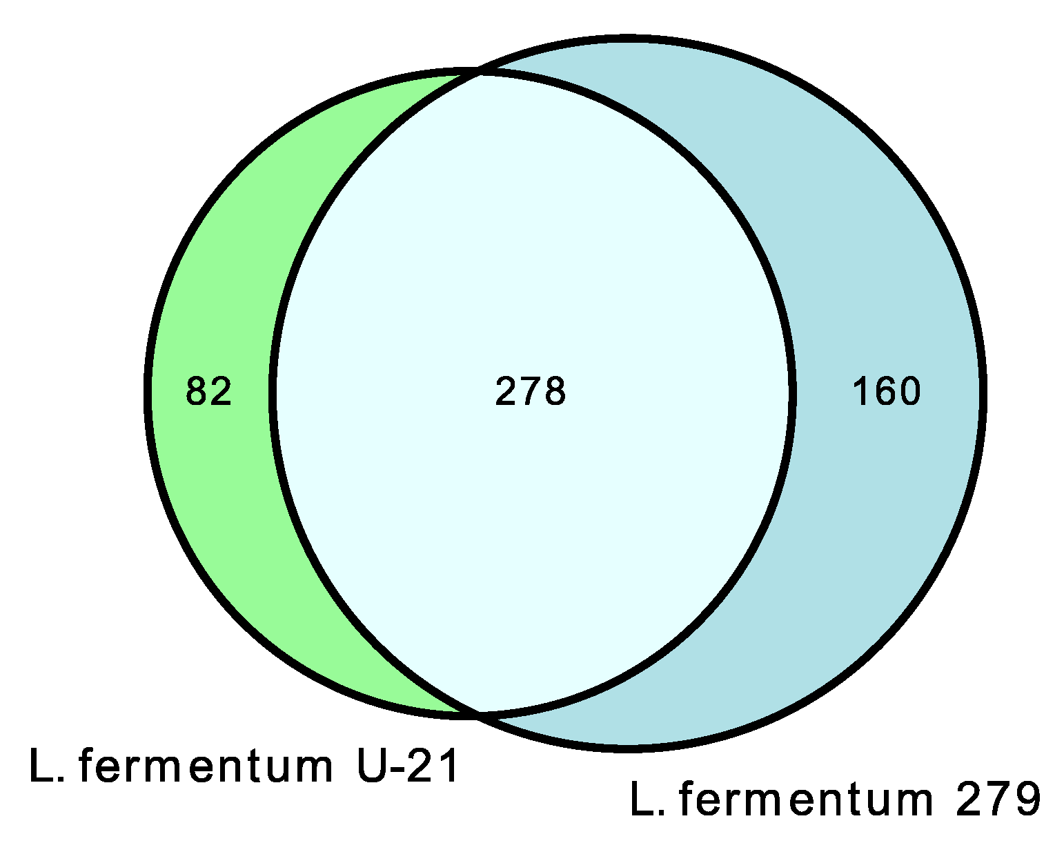 Biotech 12 00039 g005