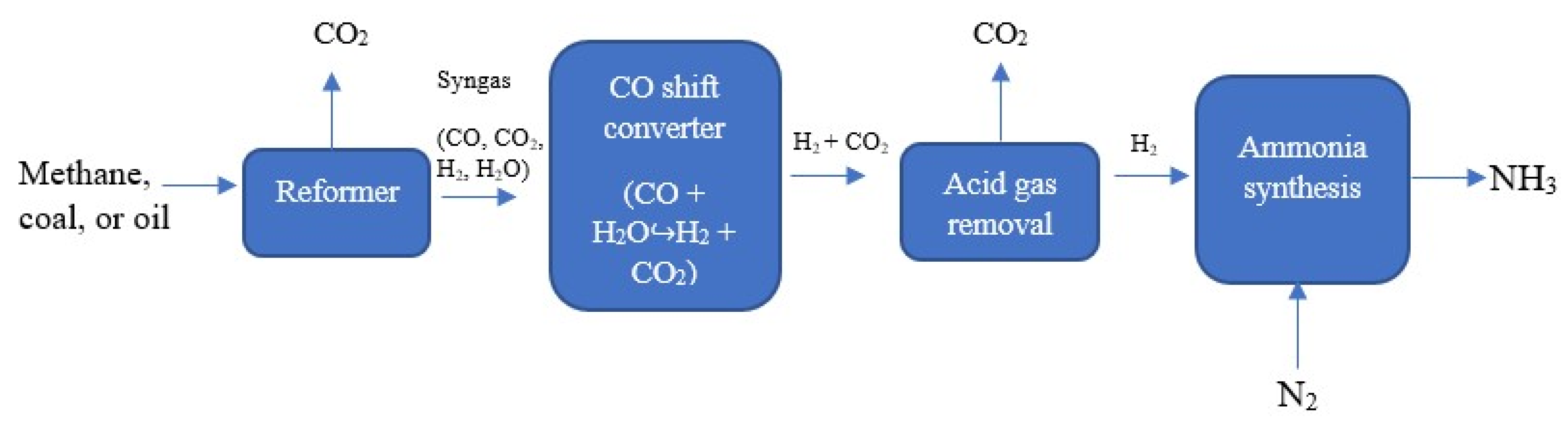Biotech 12 00041 g001 Biotech 12 00041 g001