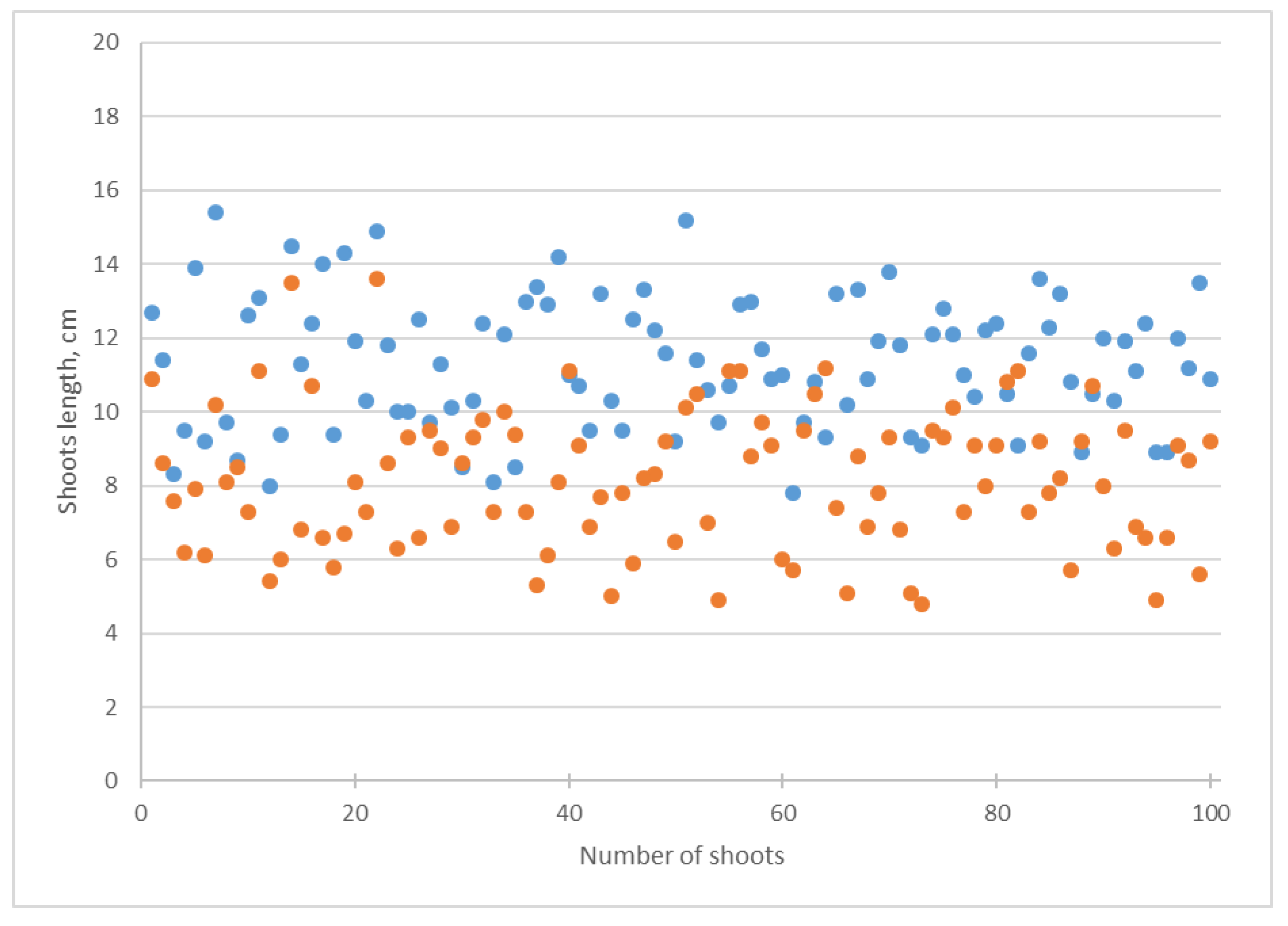 Biotech 12 00042 g005