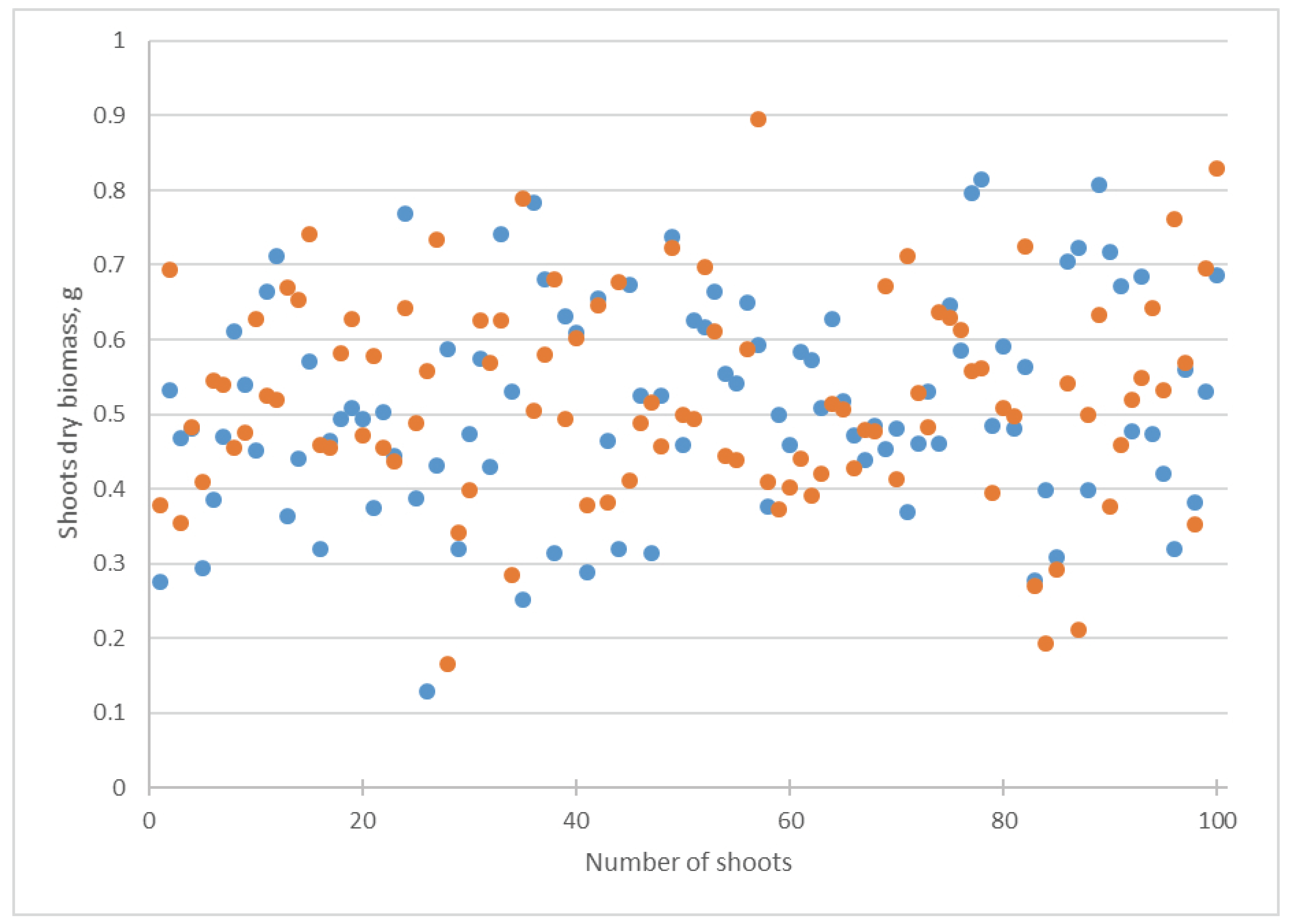 Biotech 12 00042 g006