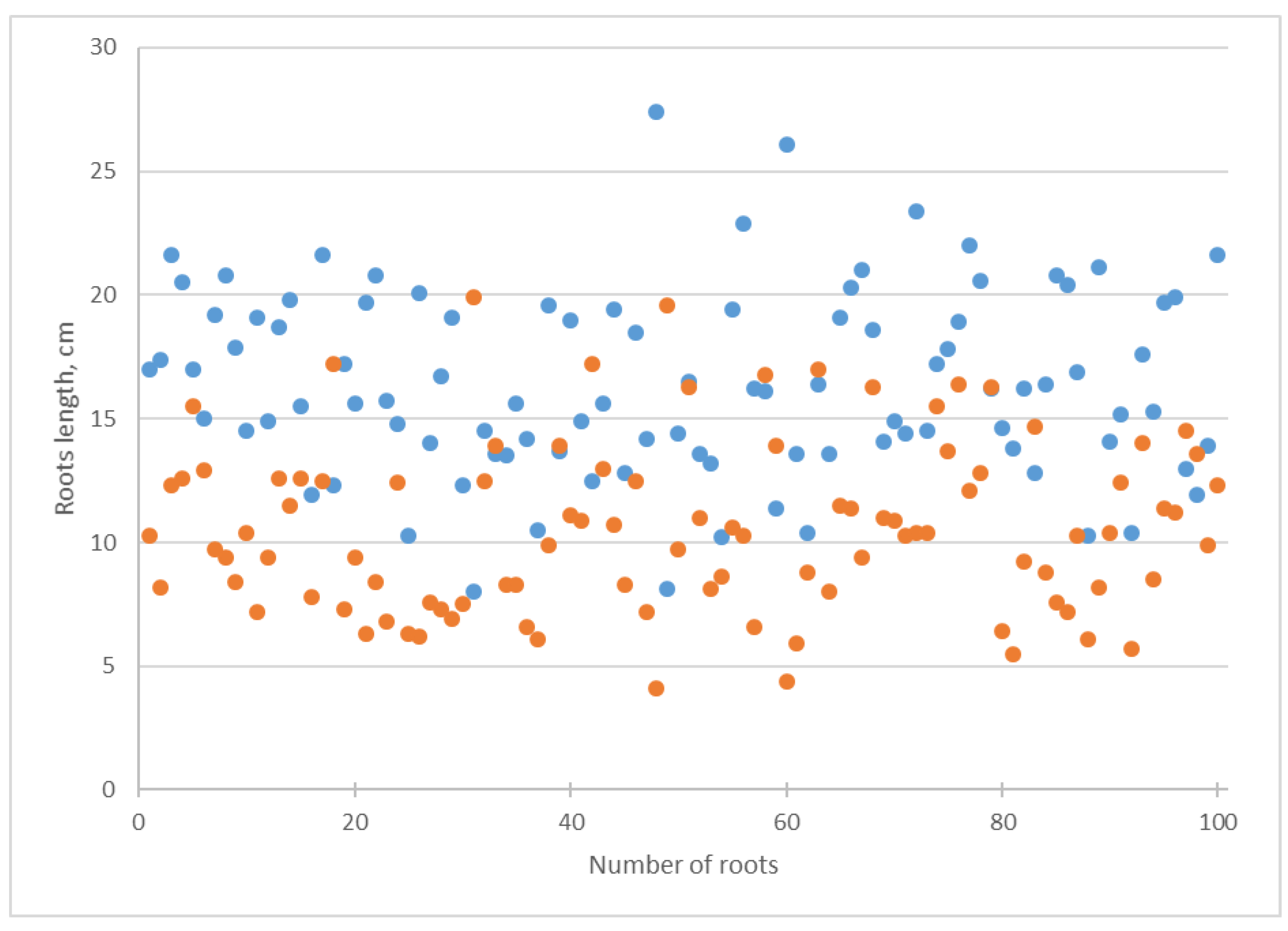 Biotech 12 00042 g007