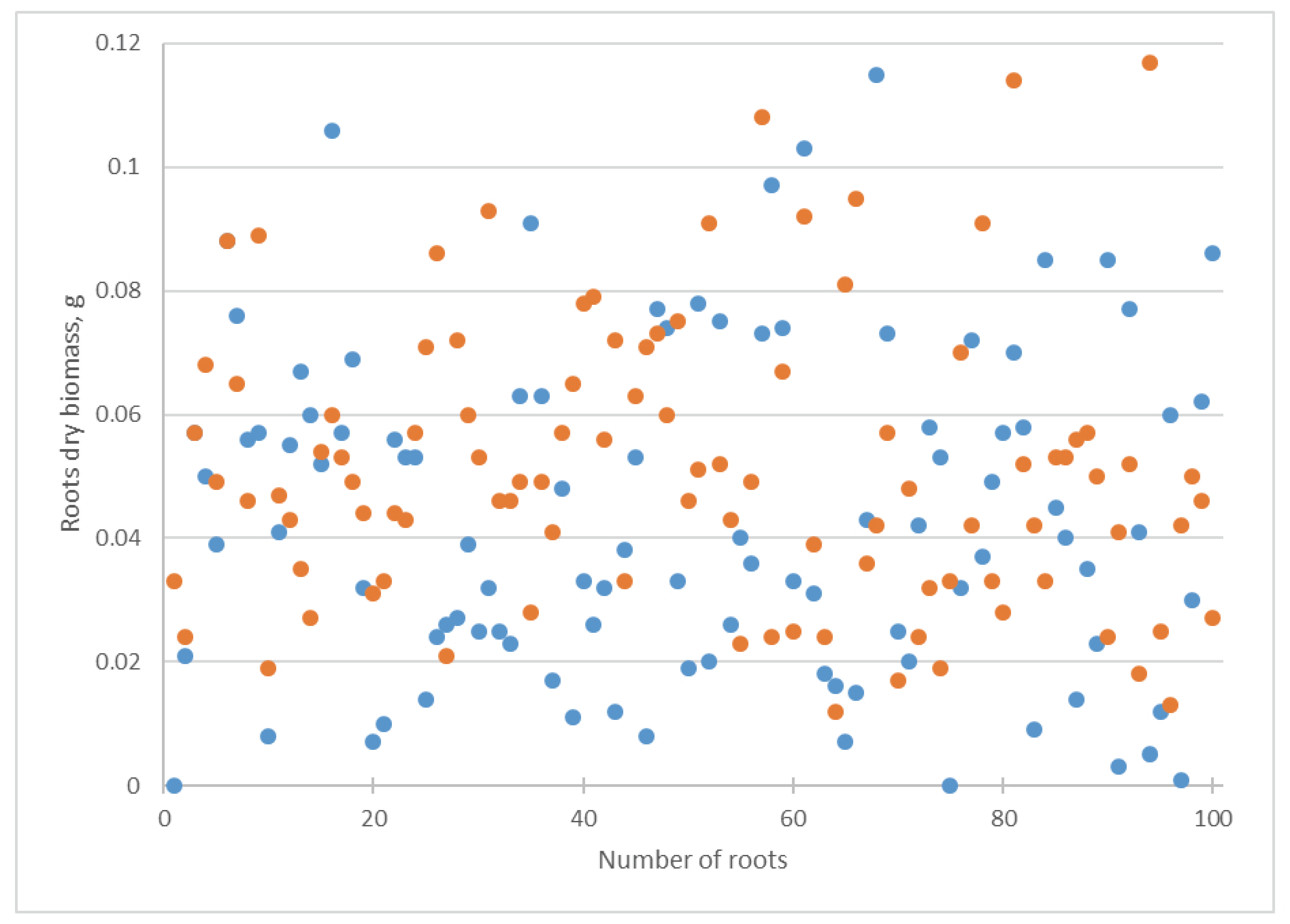 Biotech 12 00042 g008