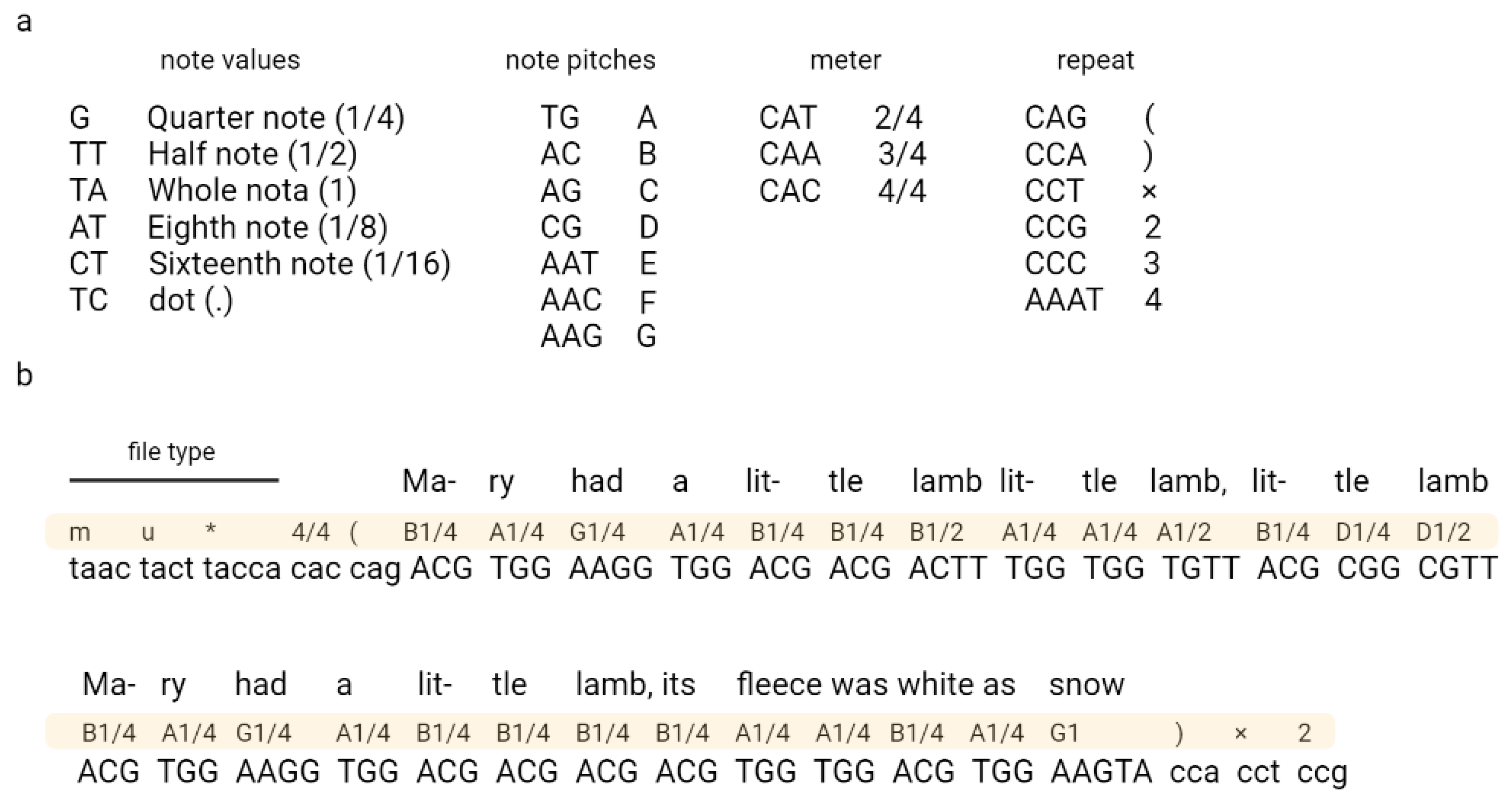 Biotech 12 00044 g003