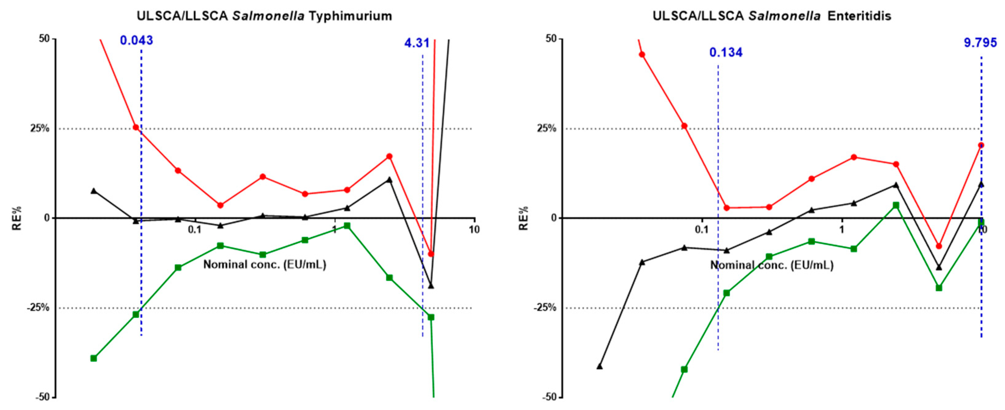 Biotech 12 00054 g002