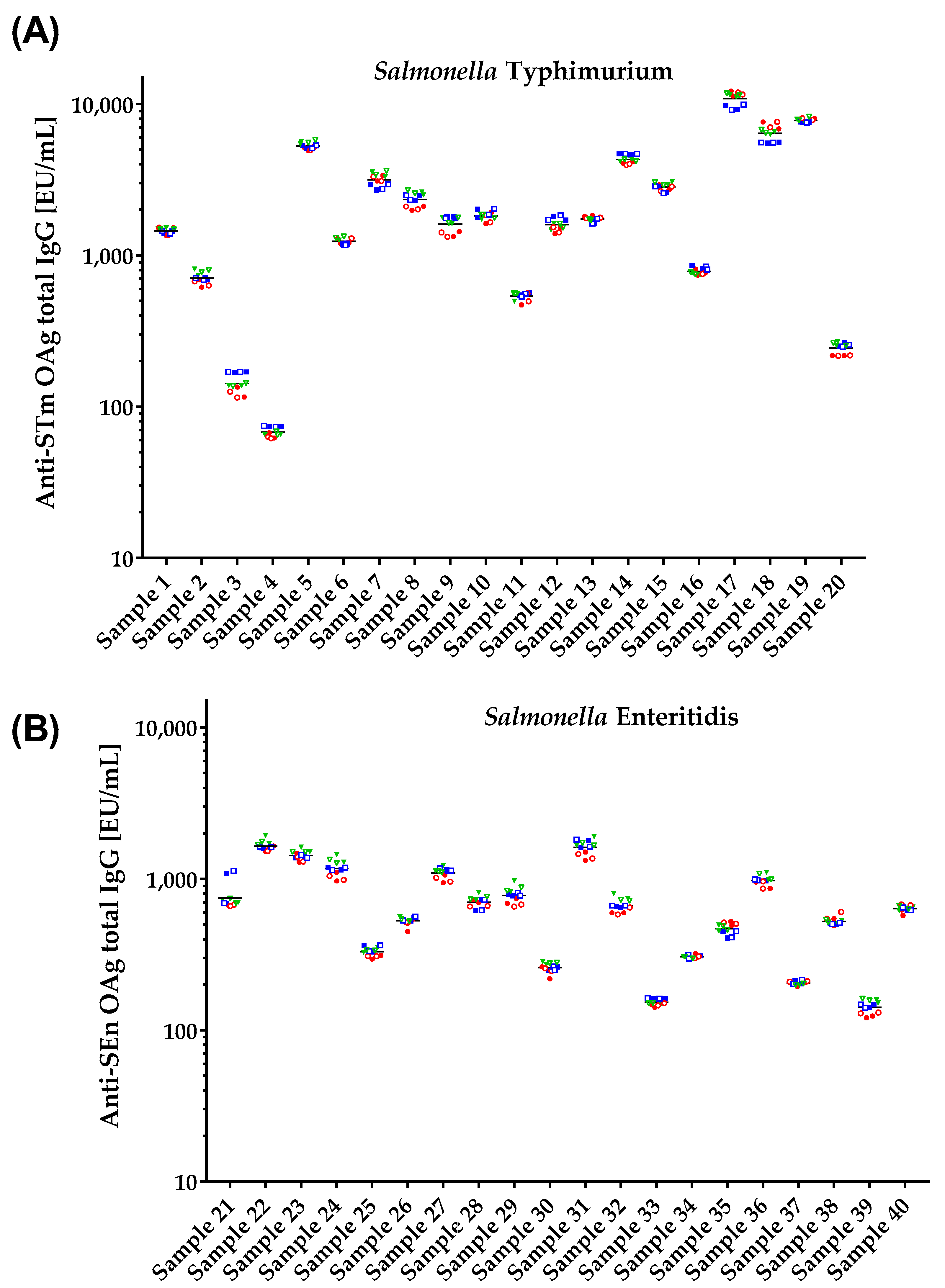 Biotech 12 00054 g004