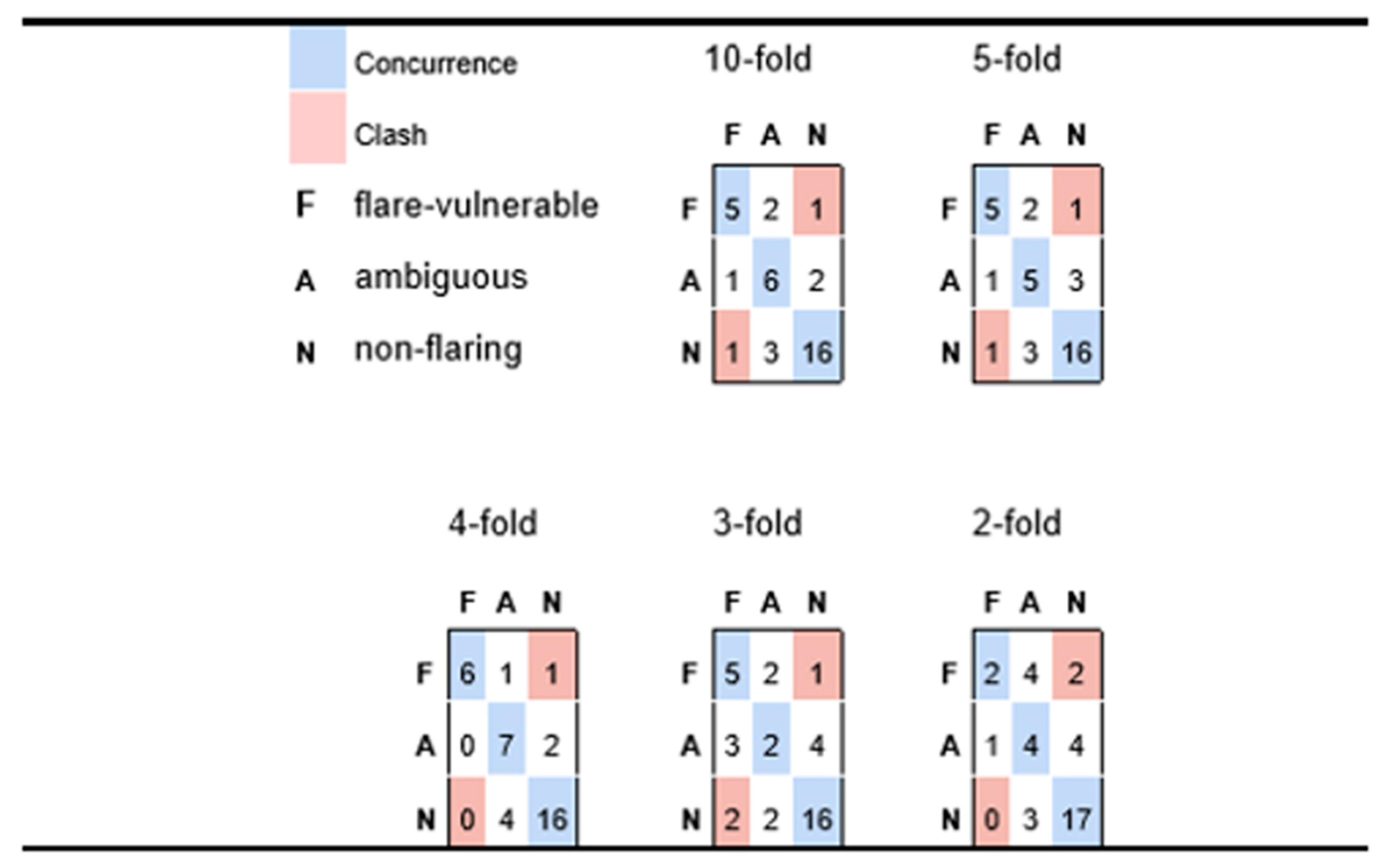 Biotech 12 00062 g004