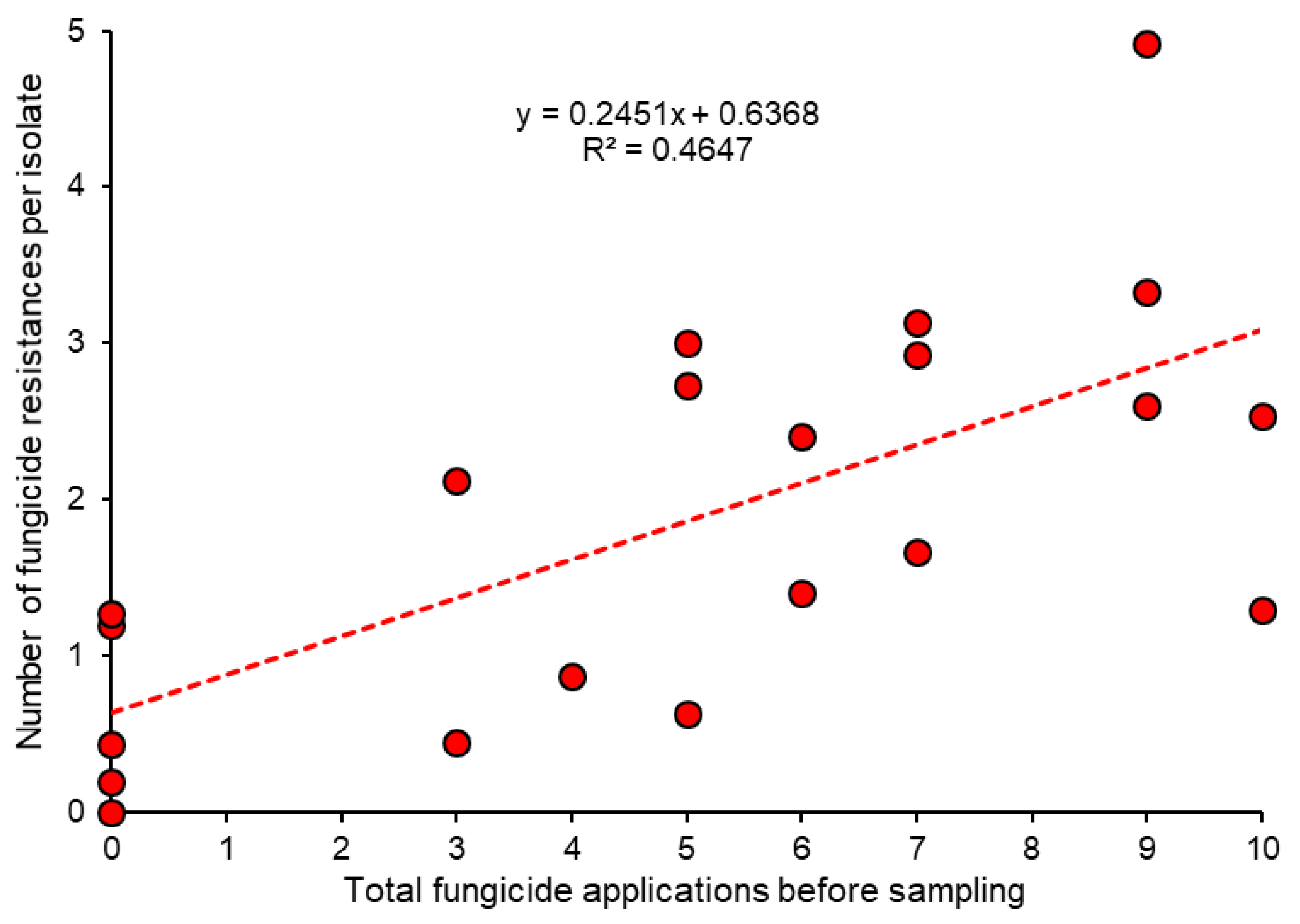 Biotech 12 00064 g005