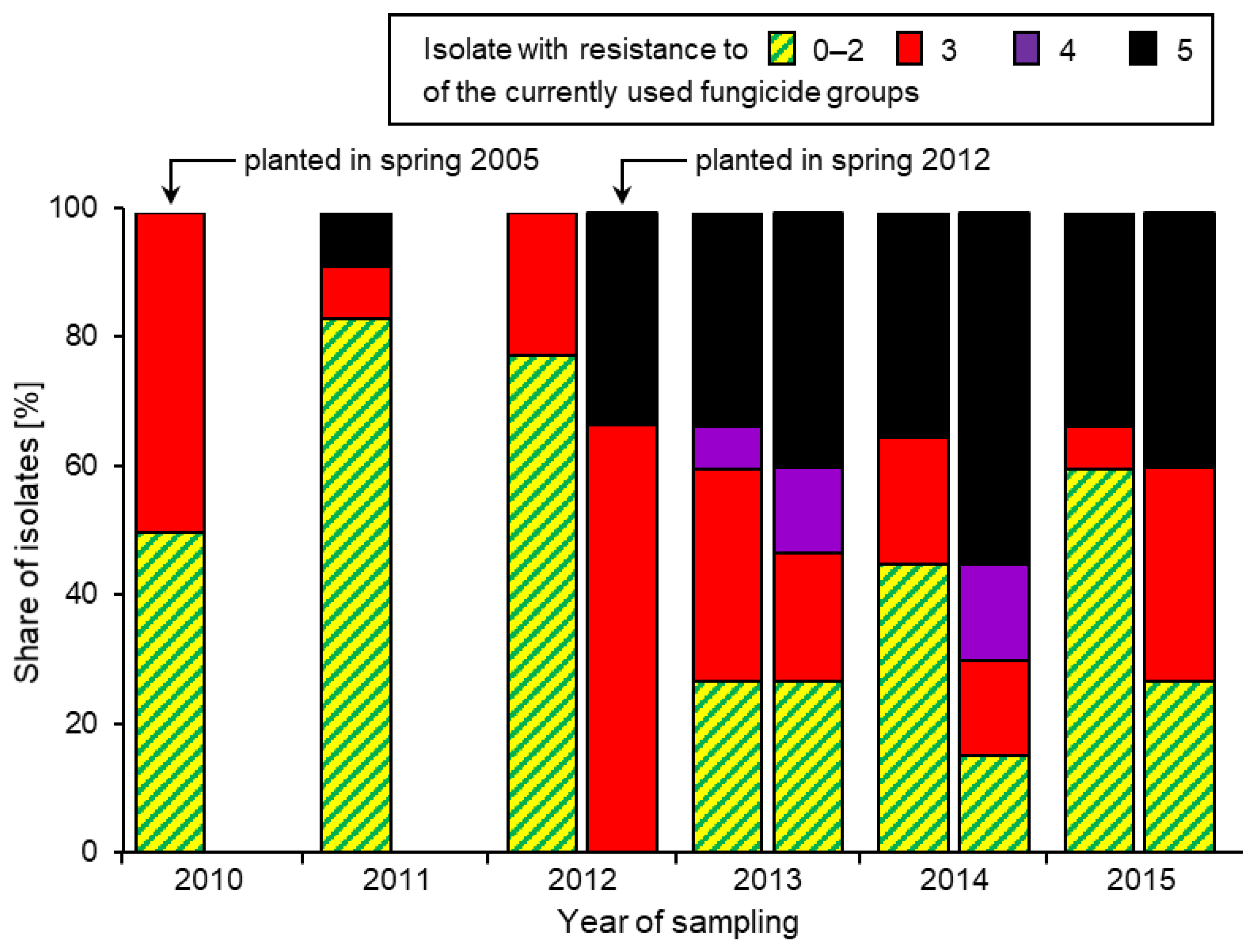 Biotech 12 00064 g006
