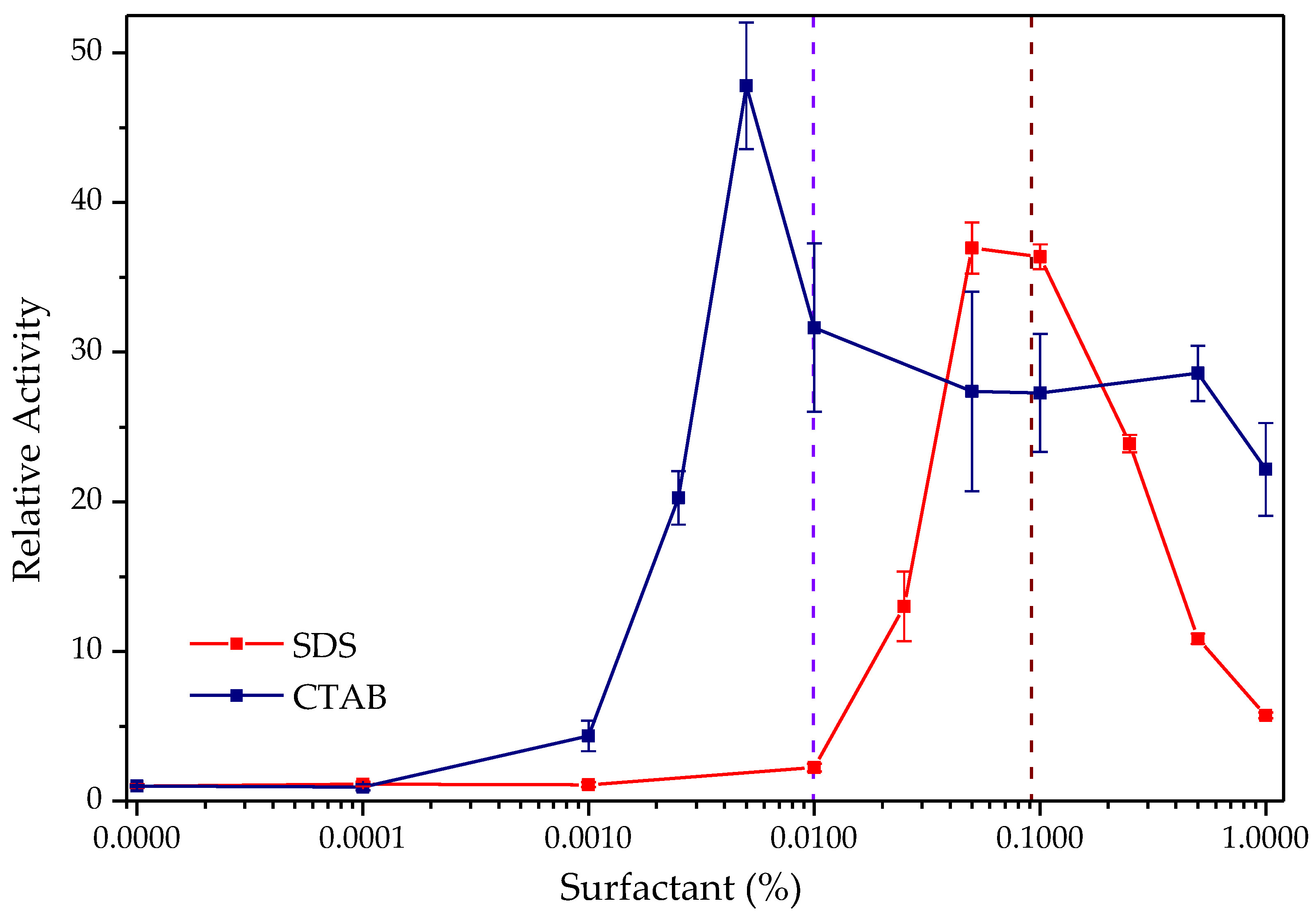 Biotech 12 00067 g003